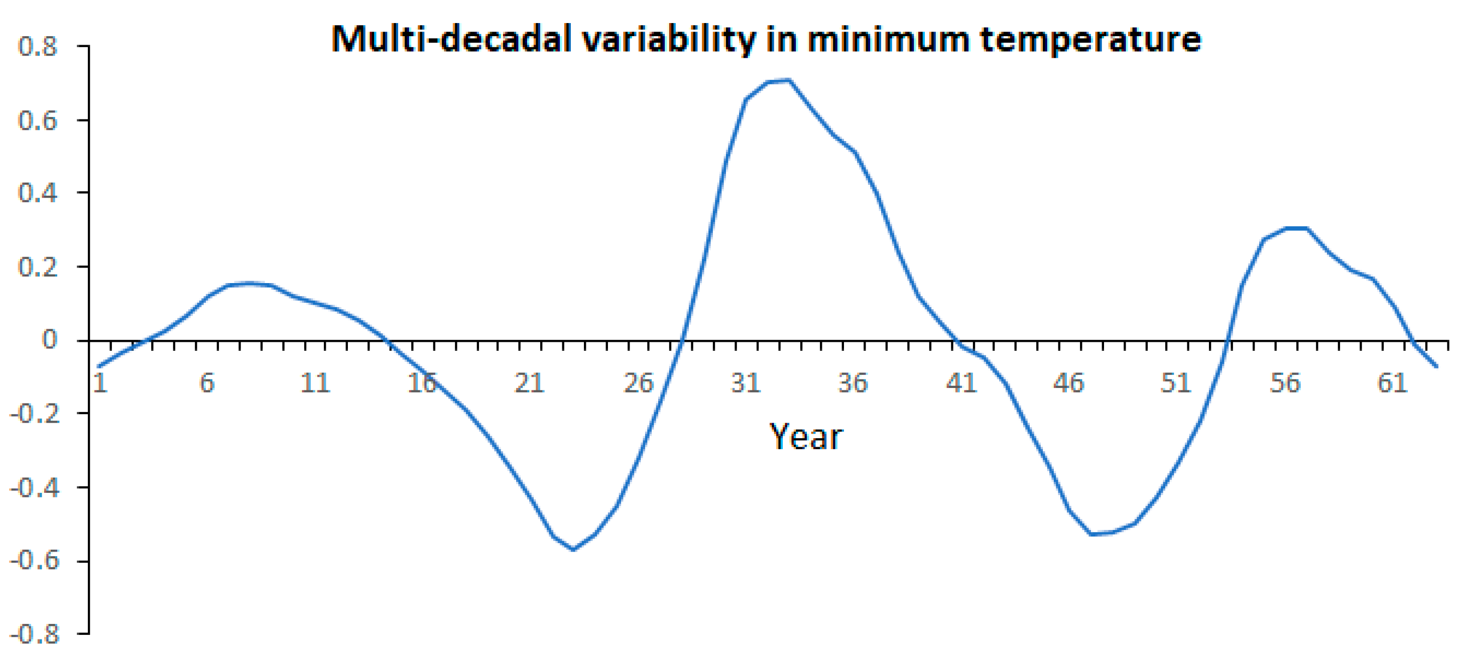 Sustainability 11 02287 g005 Sustainability 11 02287 g005