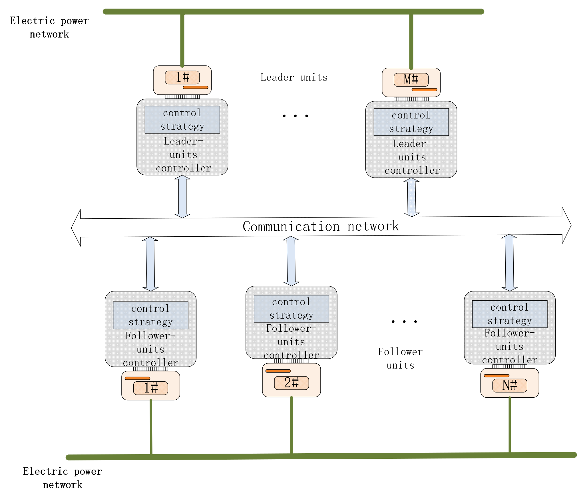 Sustainability 11 02290 g002