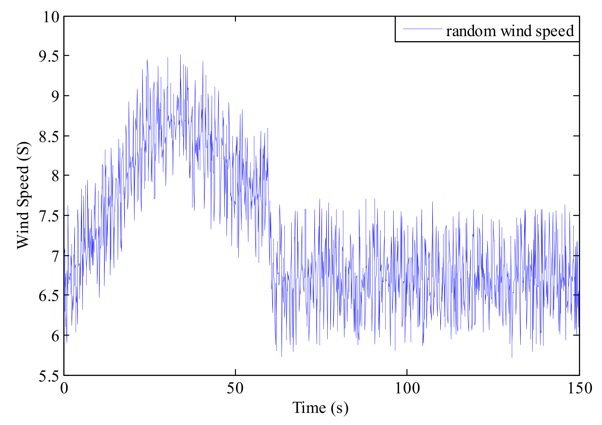 Sustainability 11 02290 g005