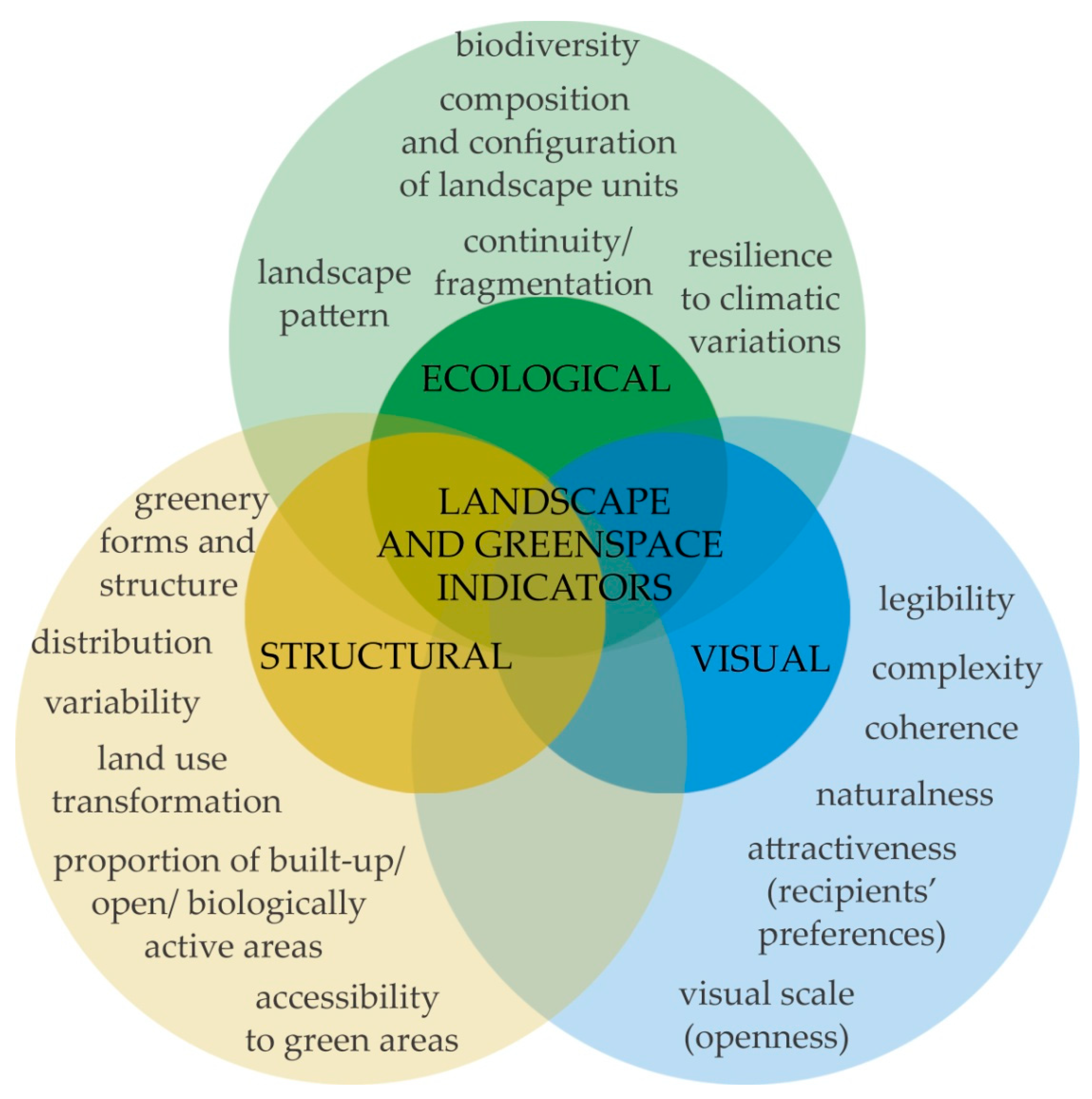 case studies in sustainable development