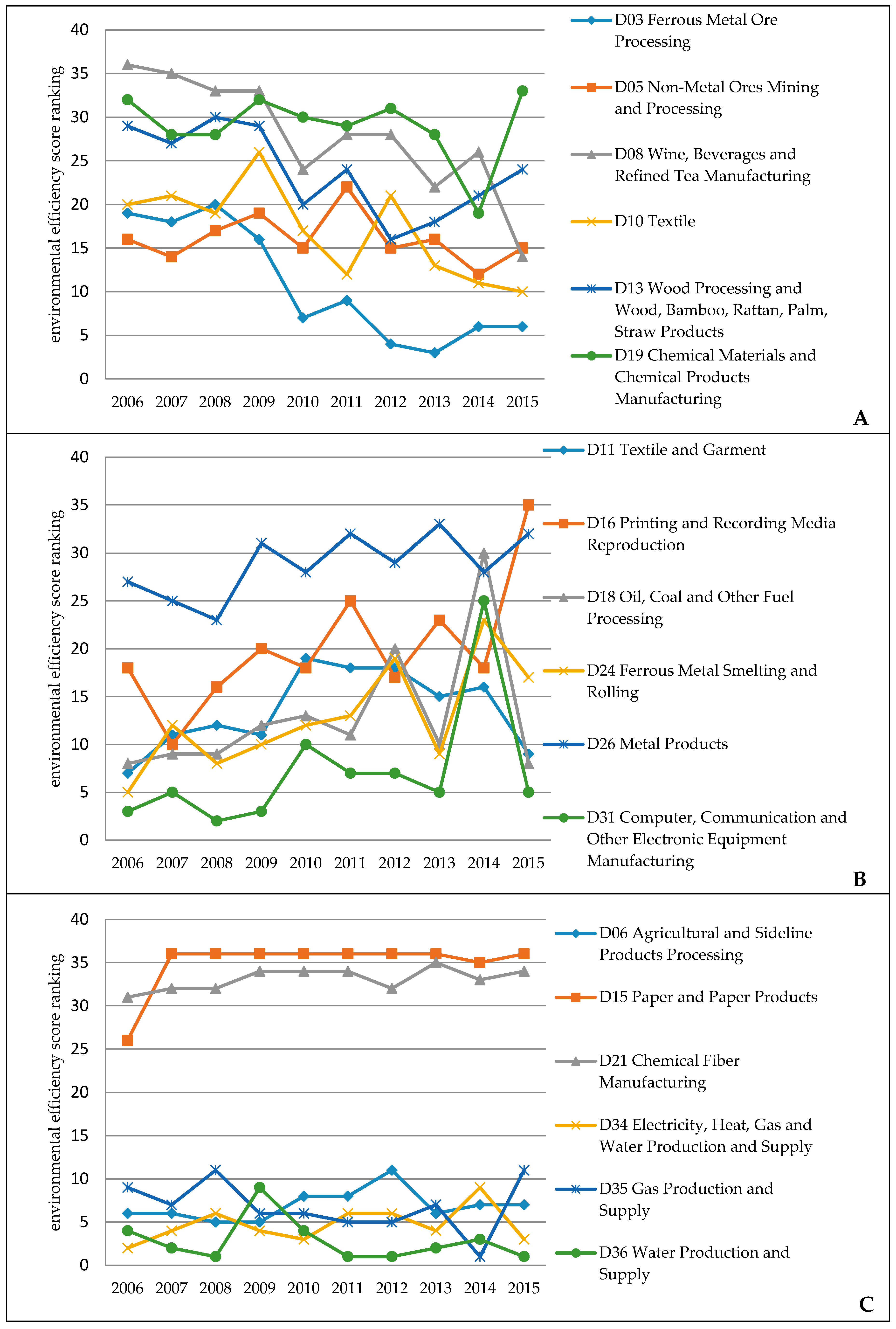 Sustainability 11 02294 g002