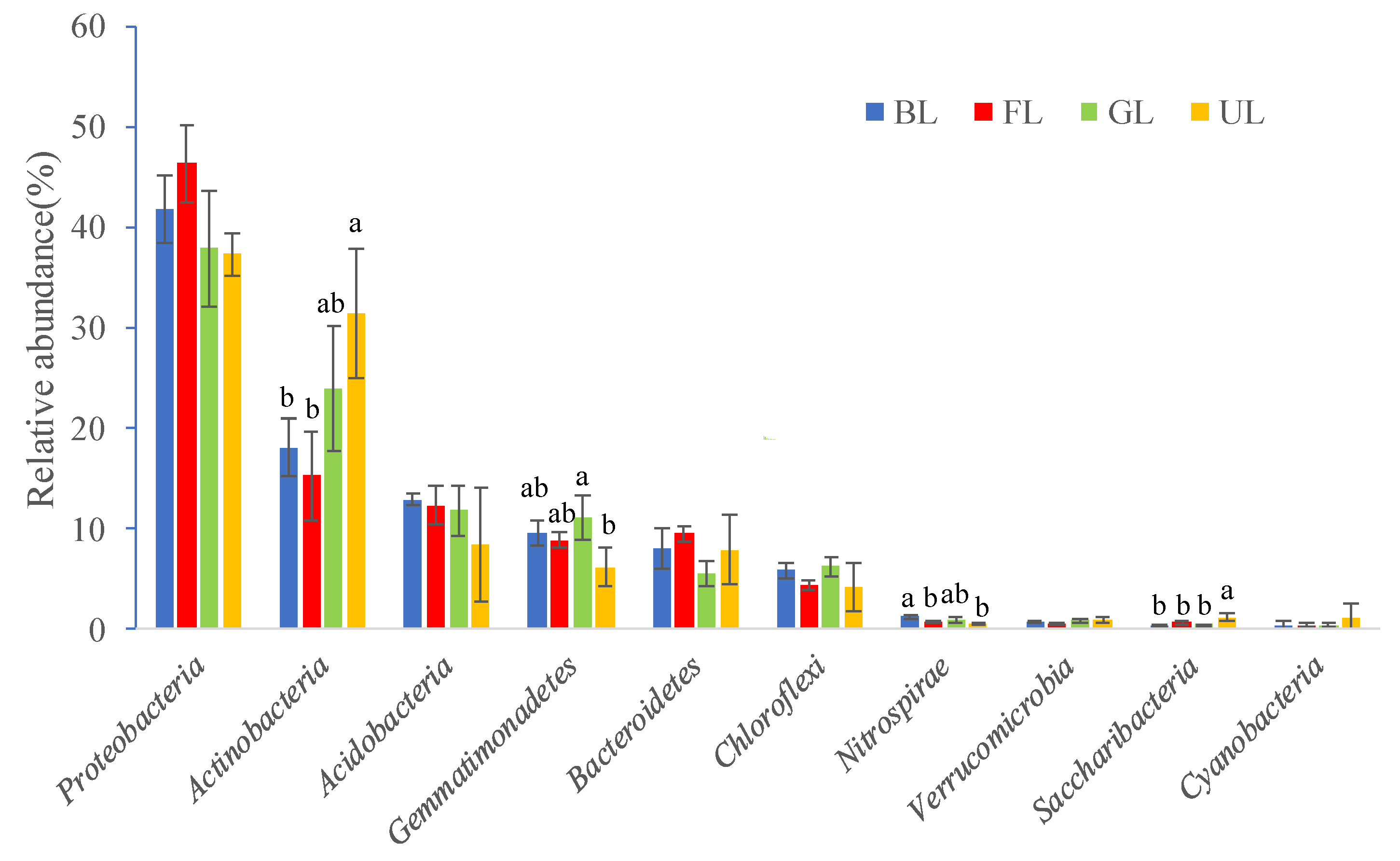 Sustainability 11 02295 g003