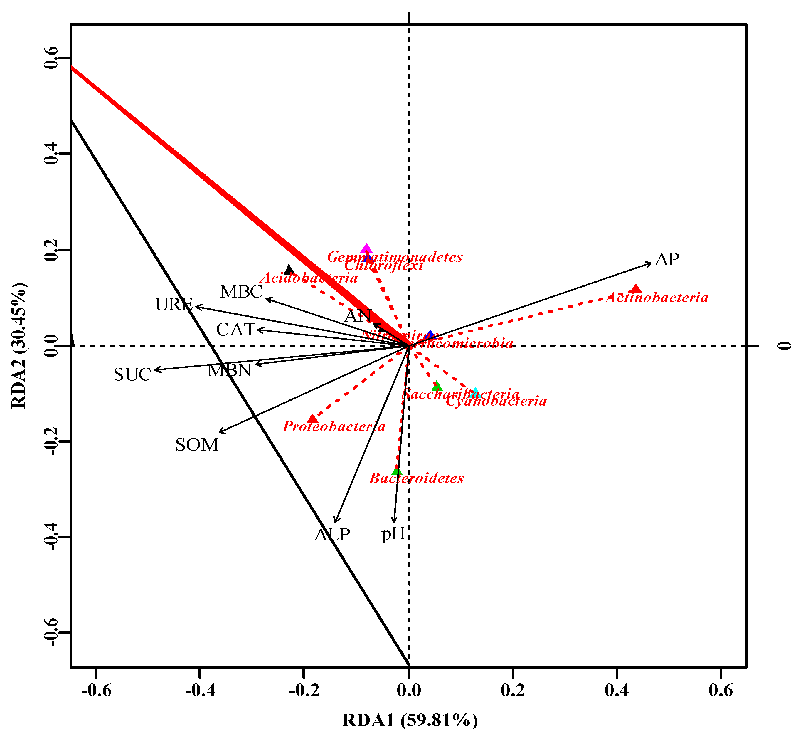 Sustainability 11 02295 g008