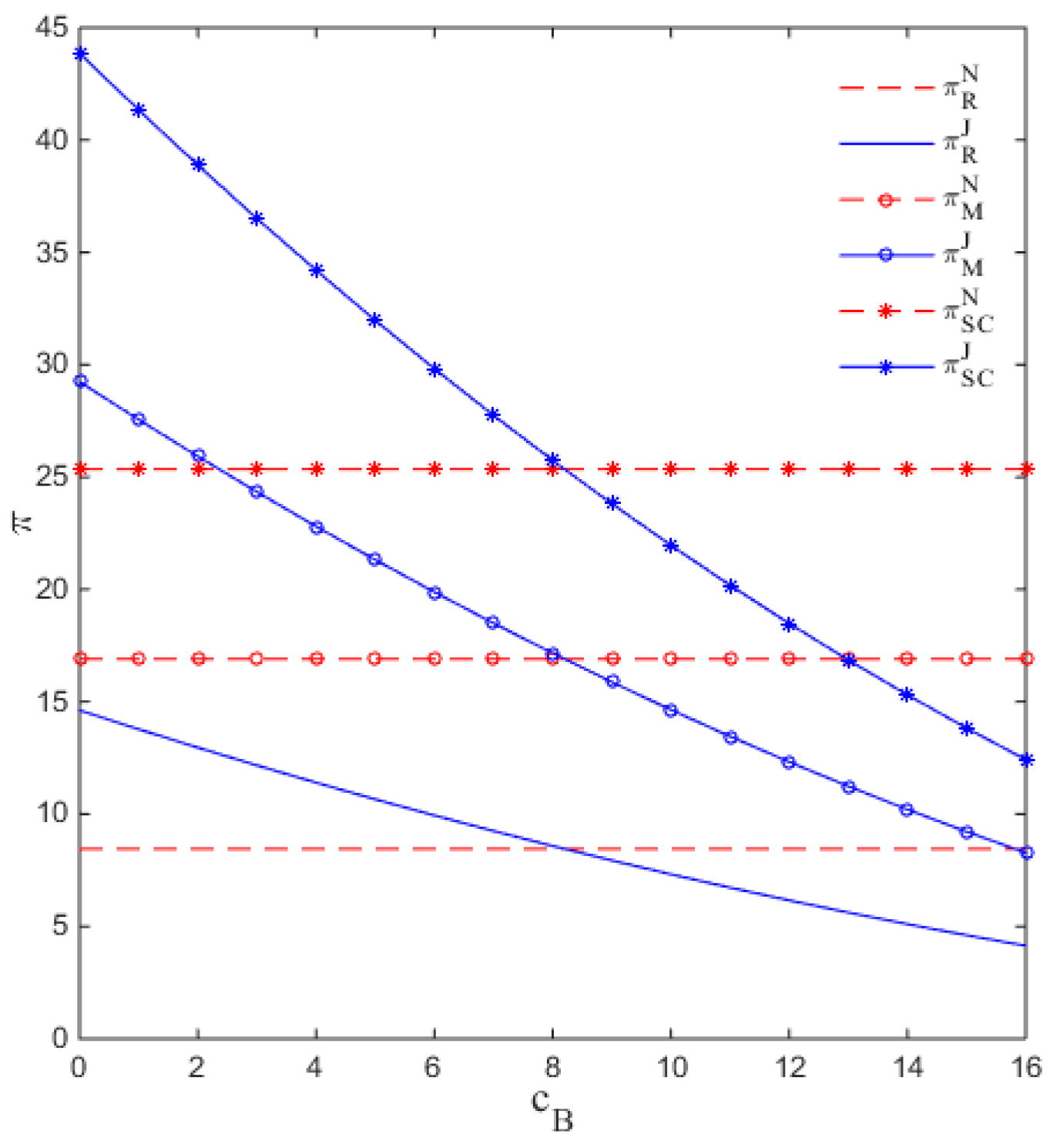 Sustainability 11 02298 g004