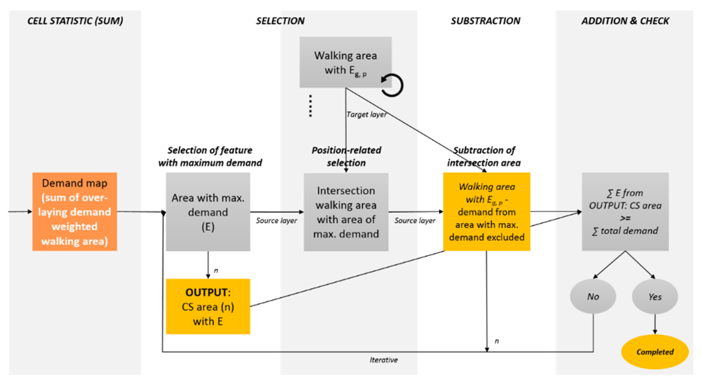 Sustainability 11 02301 g002