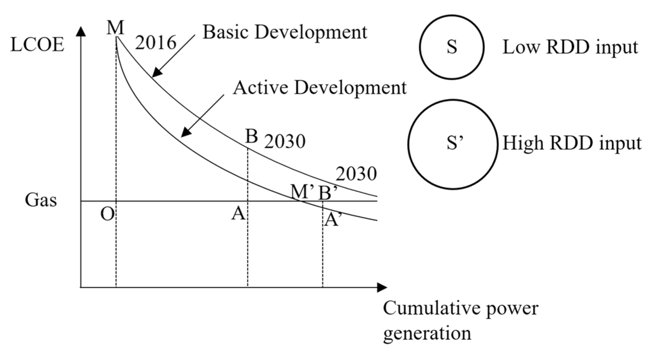 Sustainability 11 02310 g002
