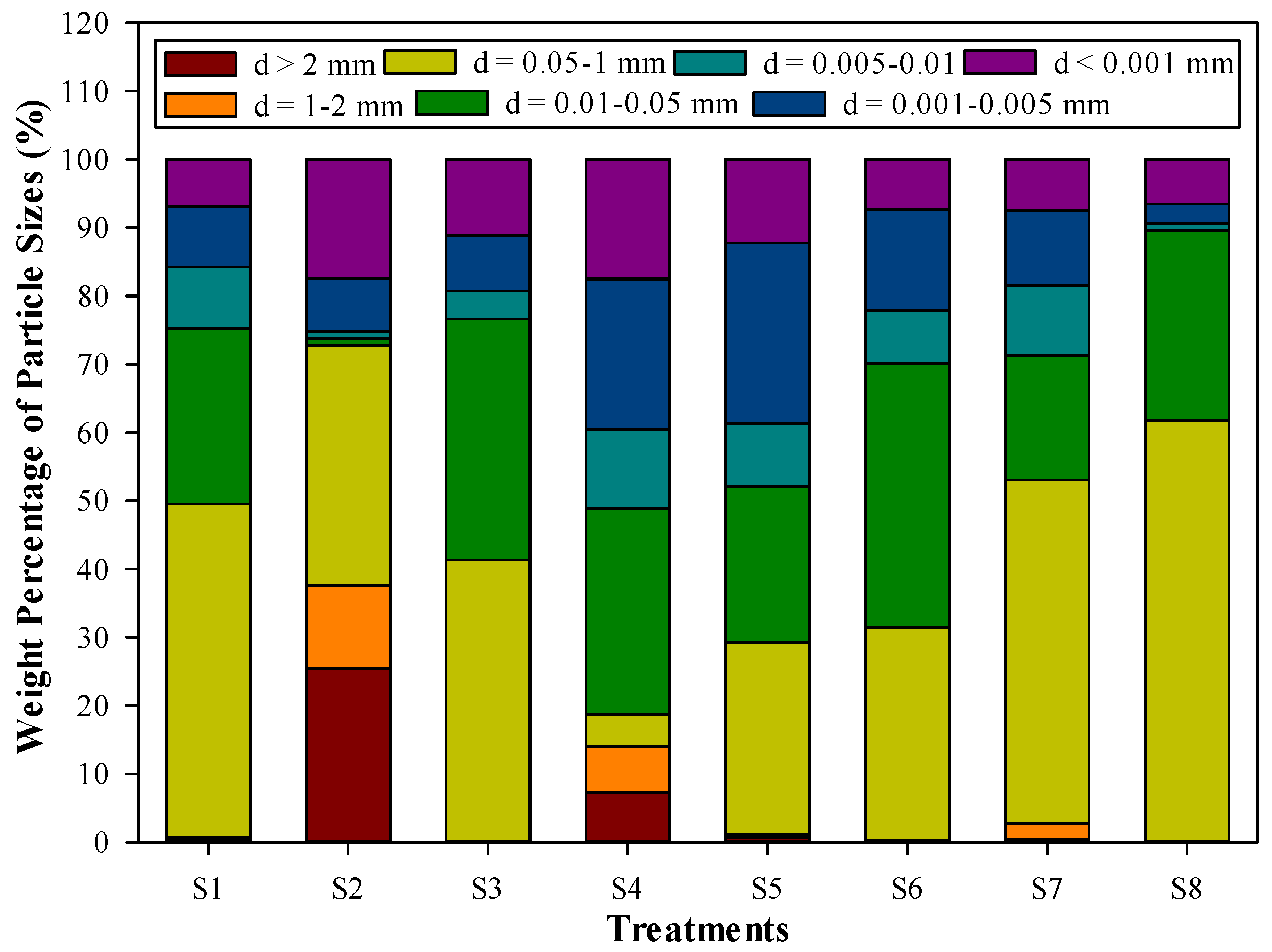 Sustainability 11 02313 g004