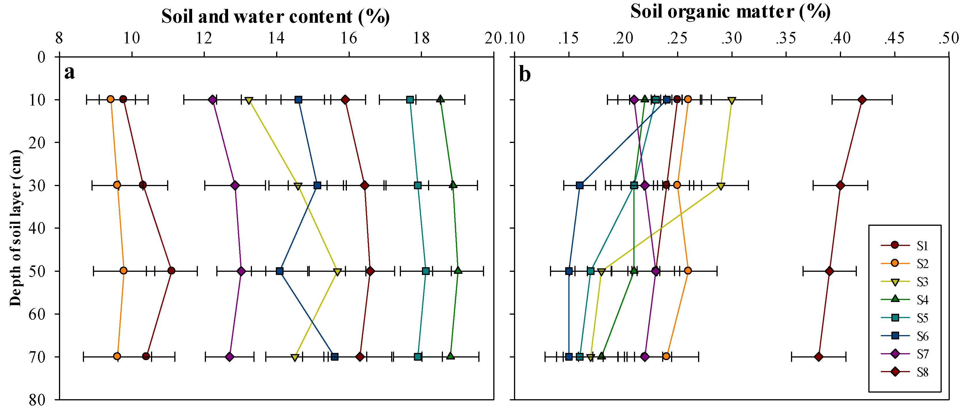 Sustainability 11 02313 g006