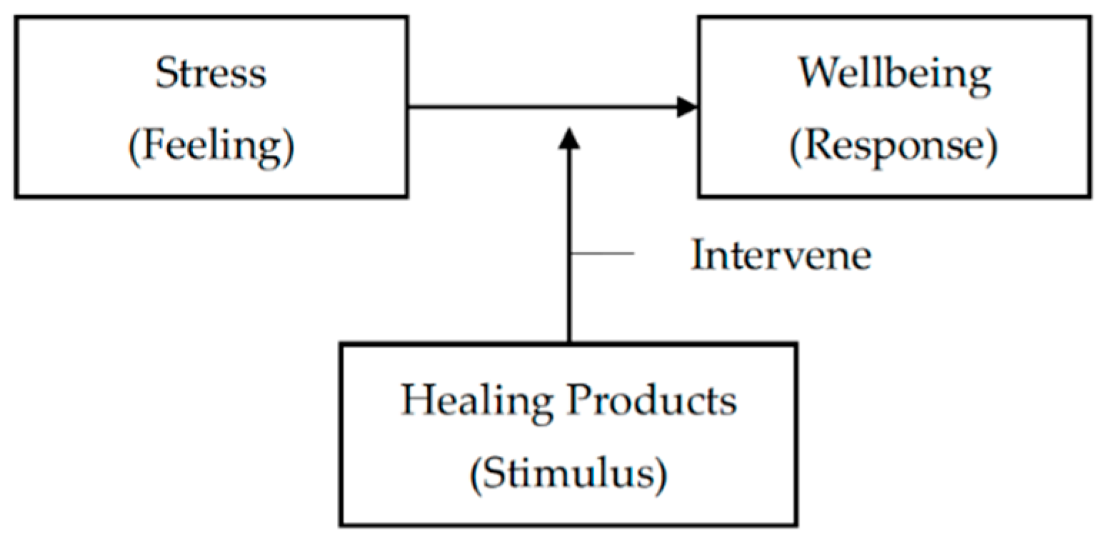 Sustainability 11 02314 g001