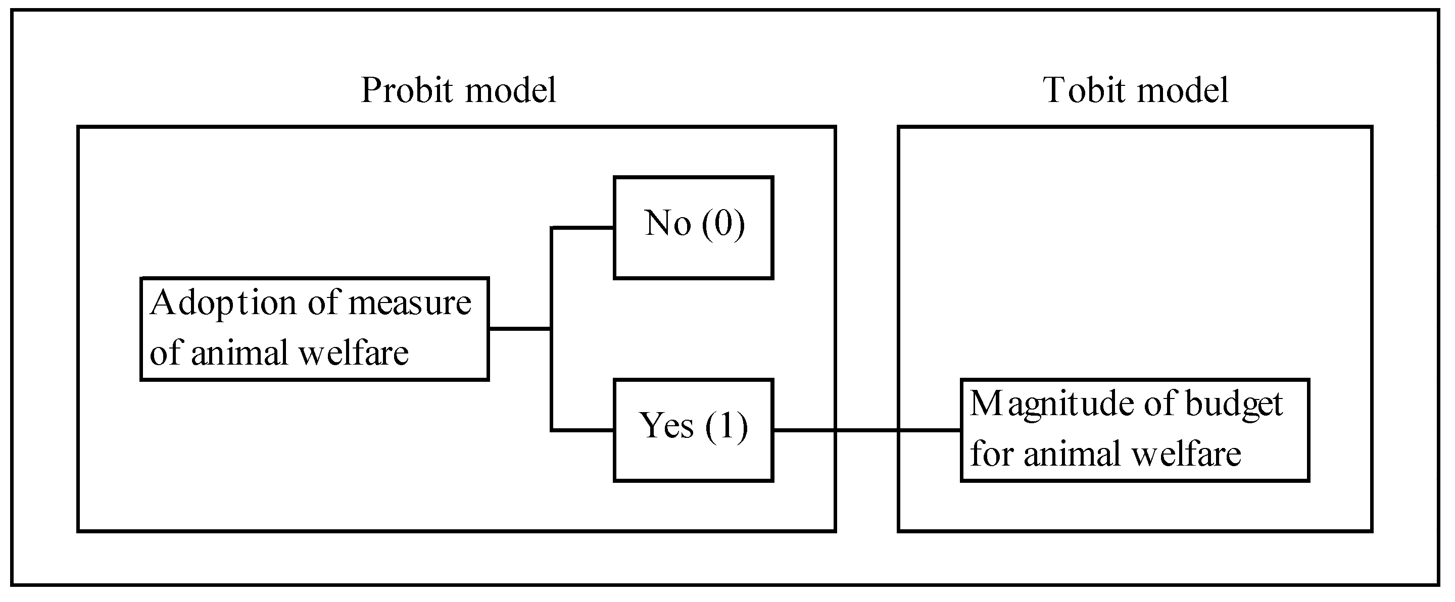 Sustainability 11 02316 g001