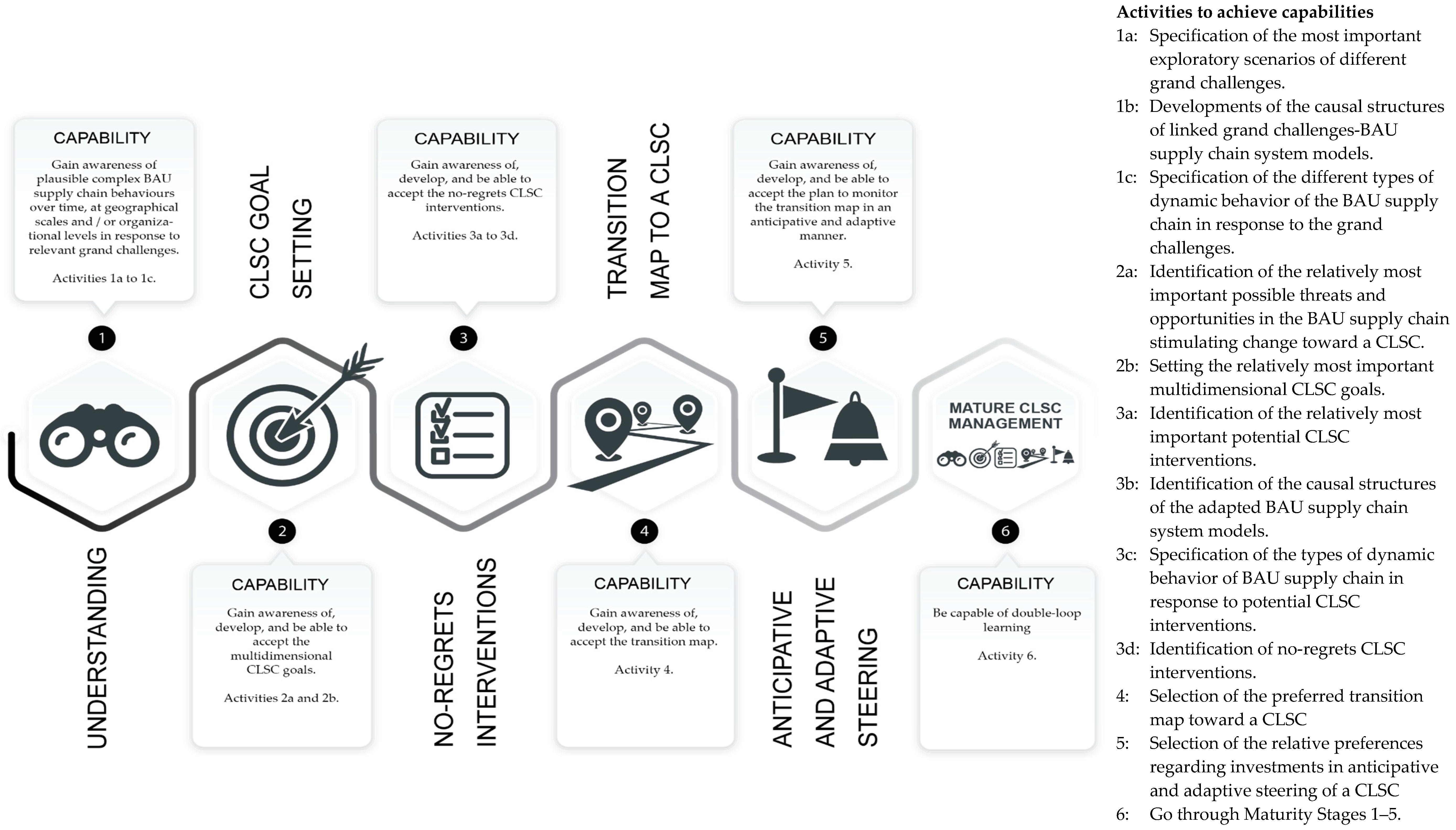 Sustainability 11 02318 g001