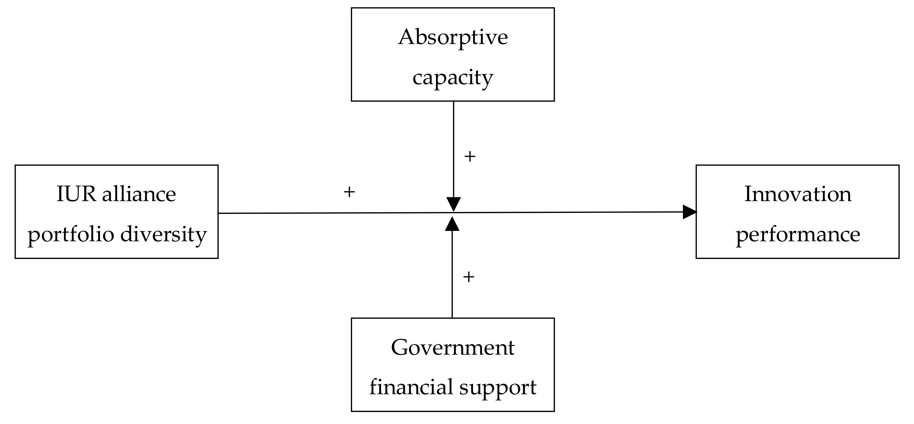 Sustainability 11 02321 g001 Sustainability 11 02321 g001
