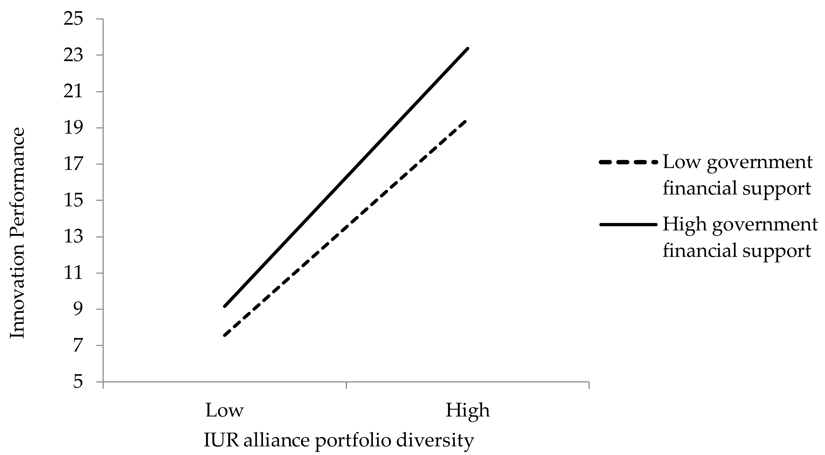 Sustainability 11 02321 g003 Sustainability 11 02321 g003
