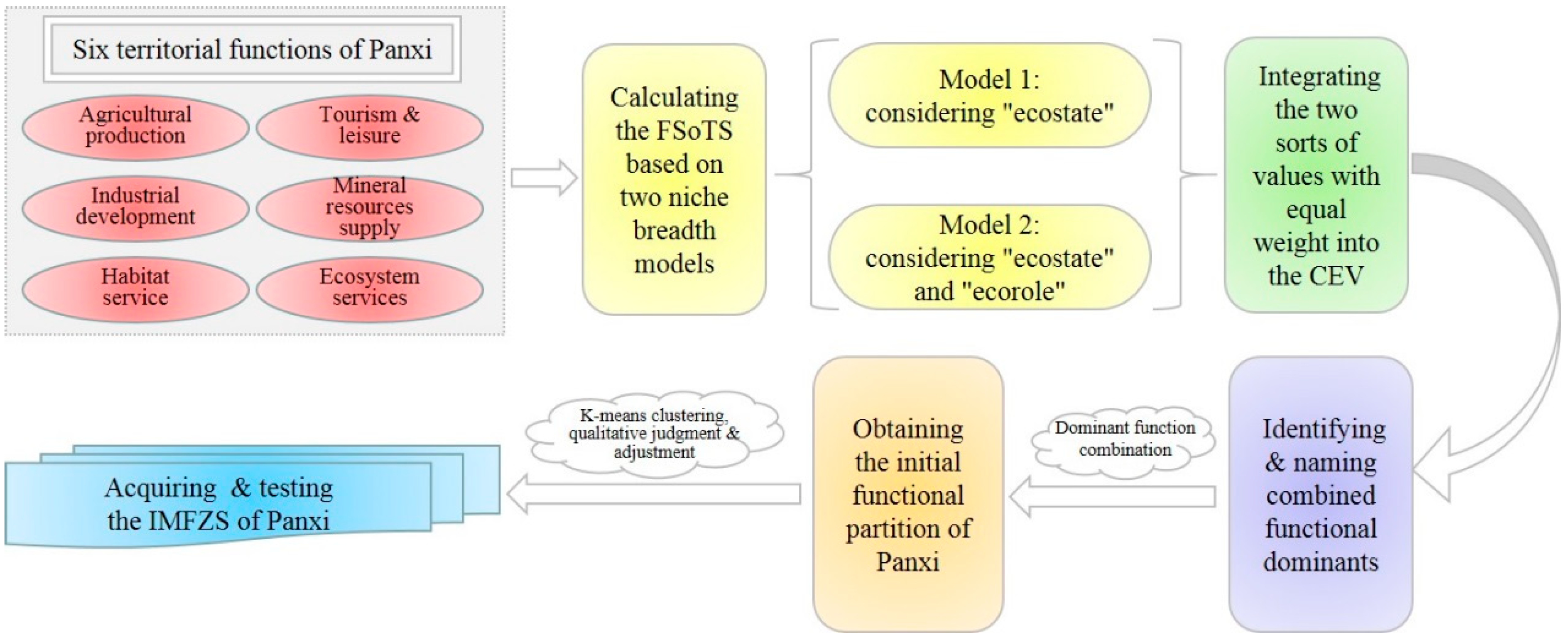 Sustainability 11 02325 g002 Sustainability 11 02325 g002