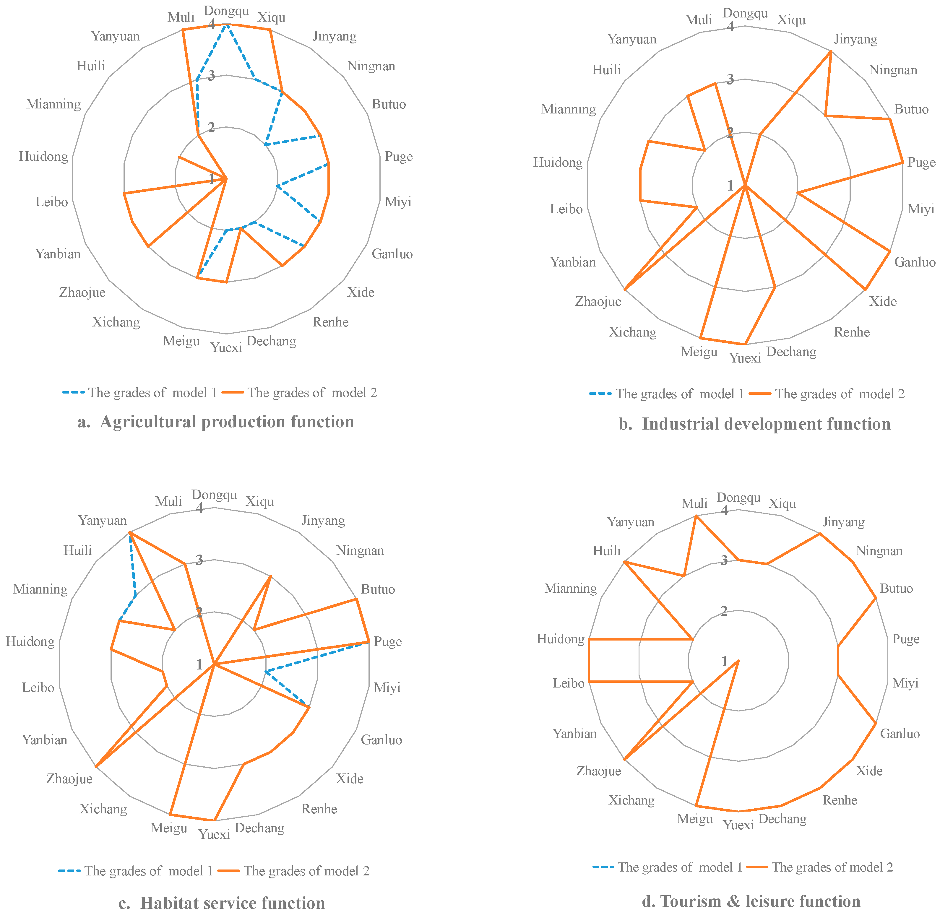 Sustainability 11 02325 g003a Sustainability 11 02325 g003a