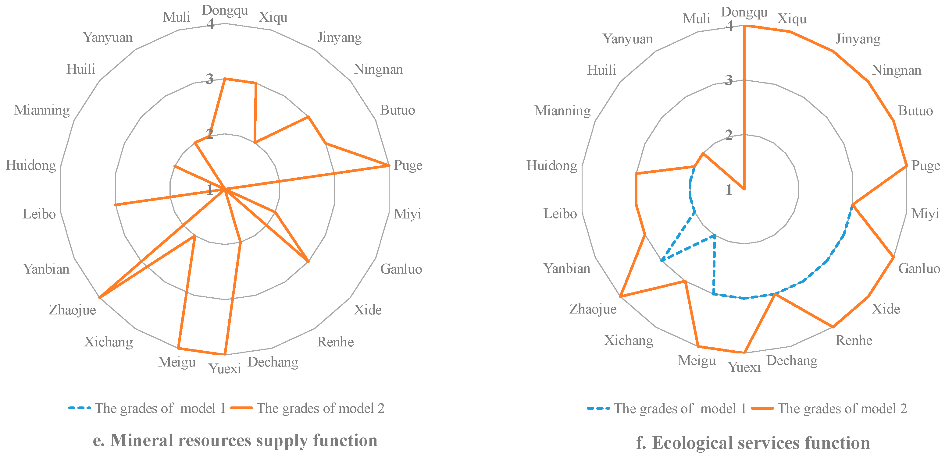 Sustainability 11 02325 g003b Sustainability 11 02325 g003b