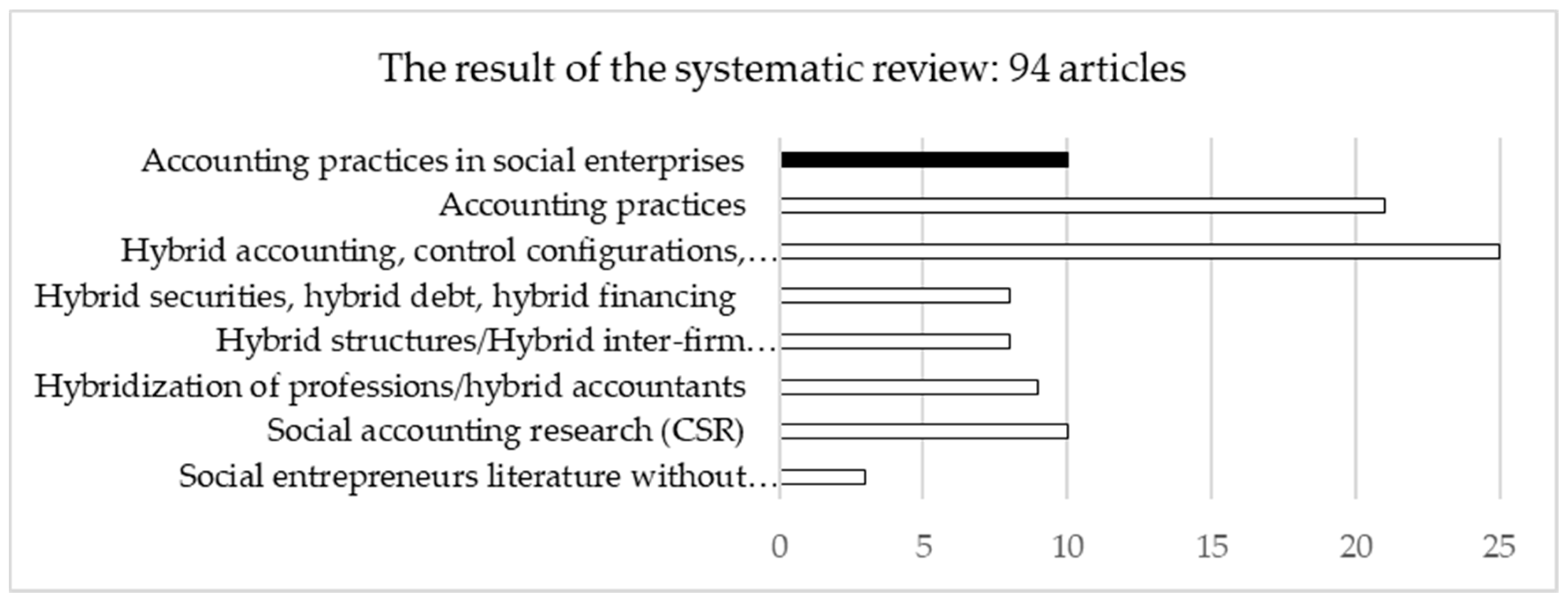Sustainability 11 02327 g003
