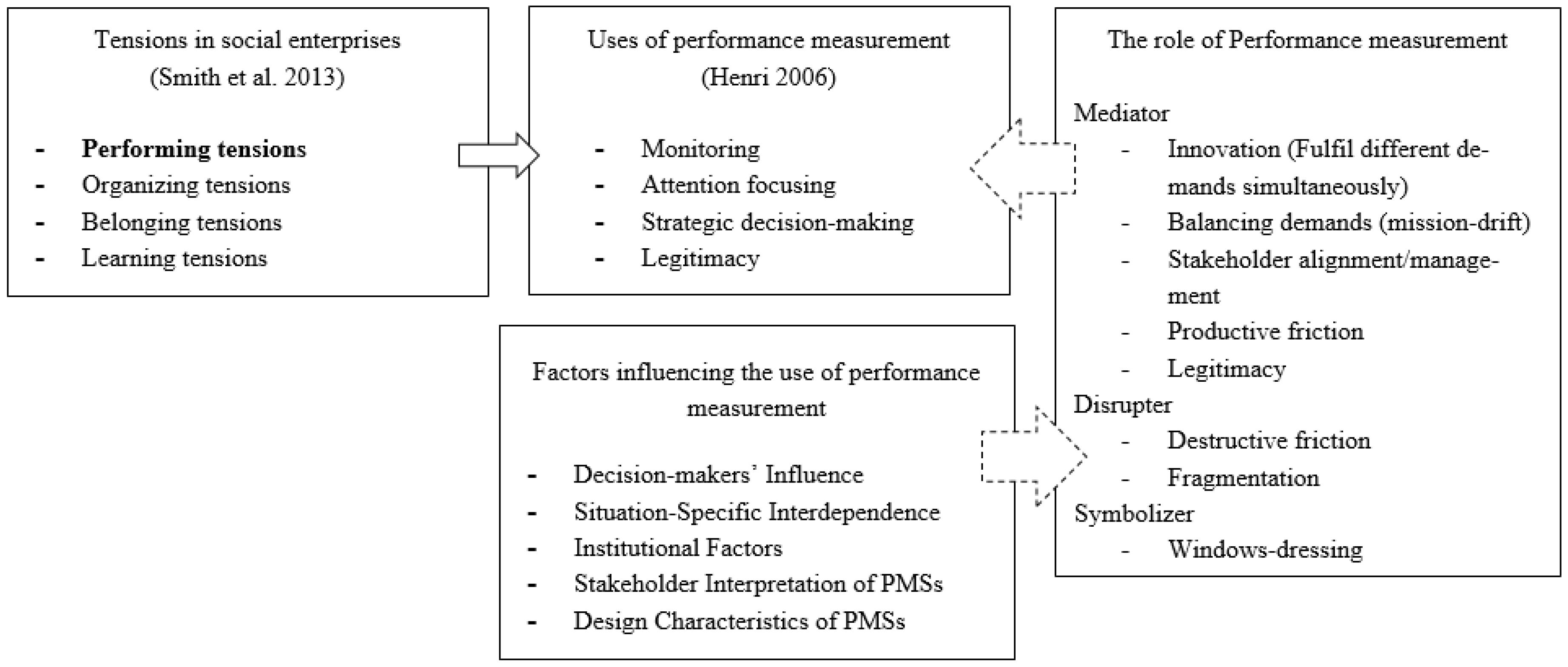 Sustainability 11 02327 g008