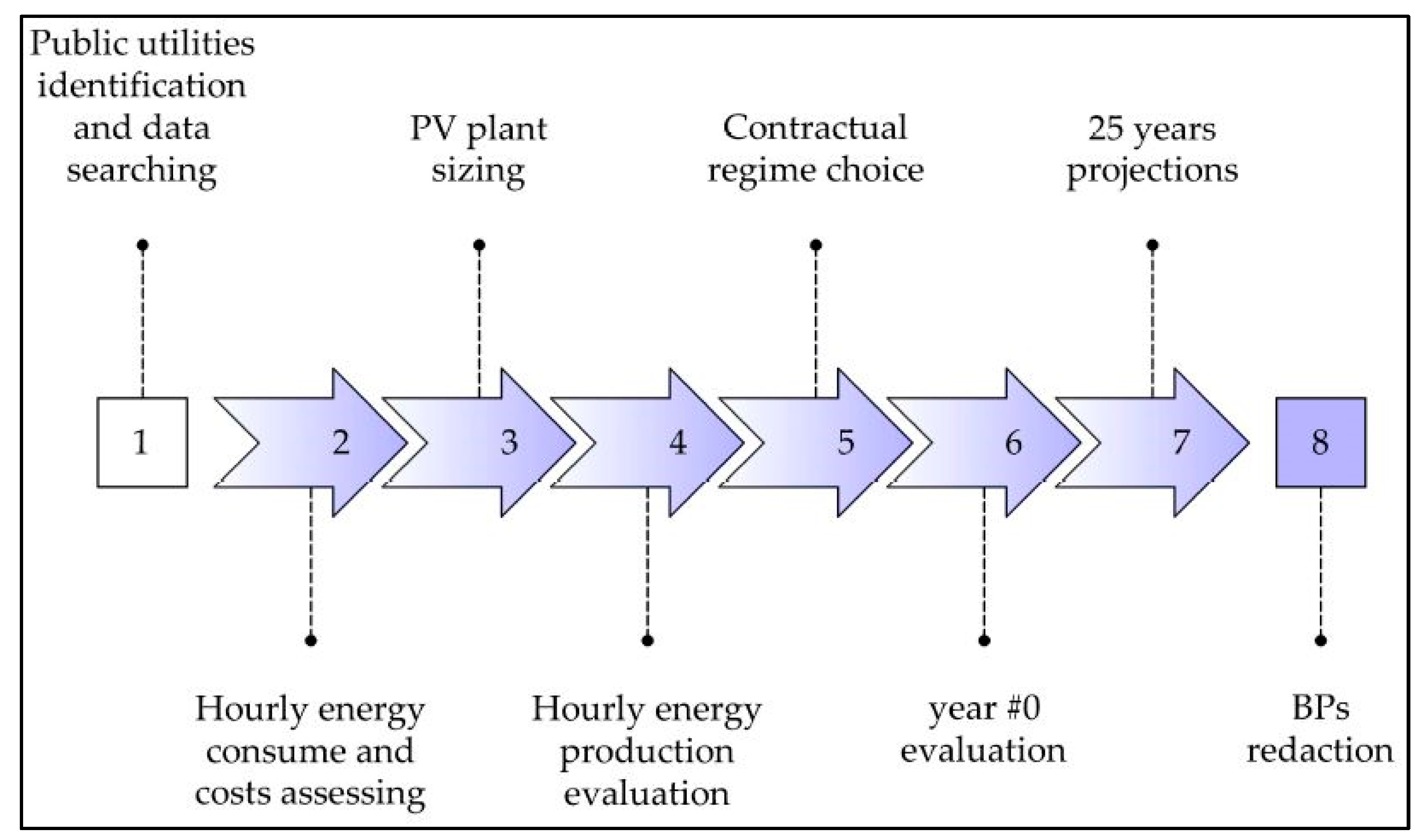Sustainability 11 02328 g007