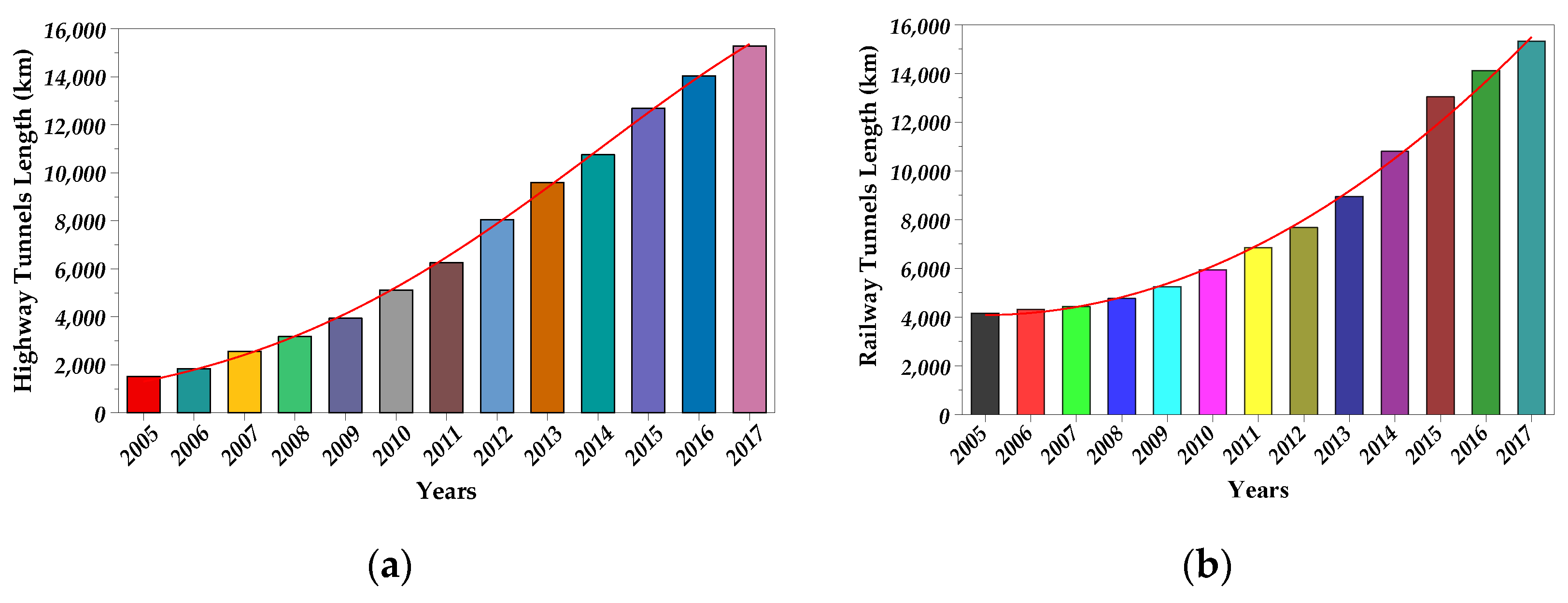 Sustainability 11 02329 g001