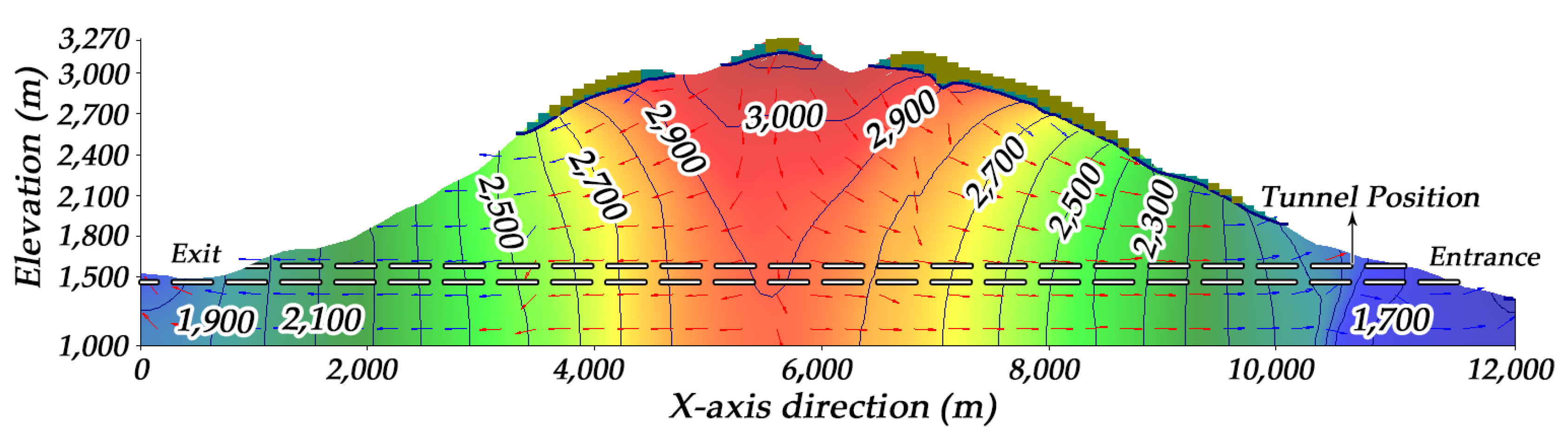 Sustainability 11 02329 g009