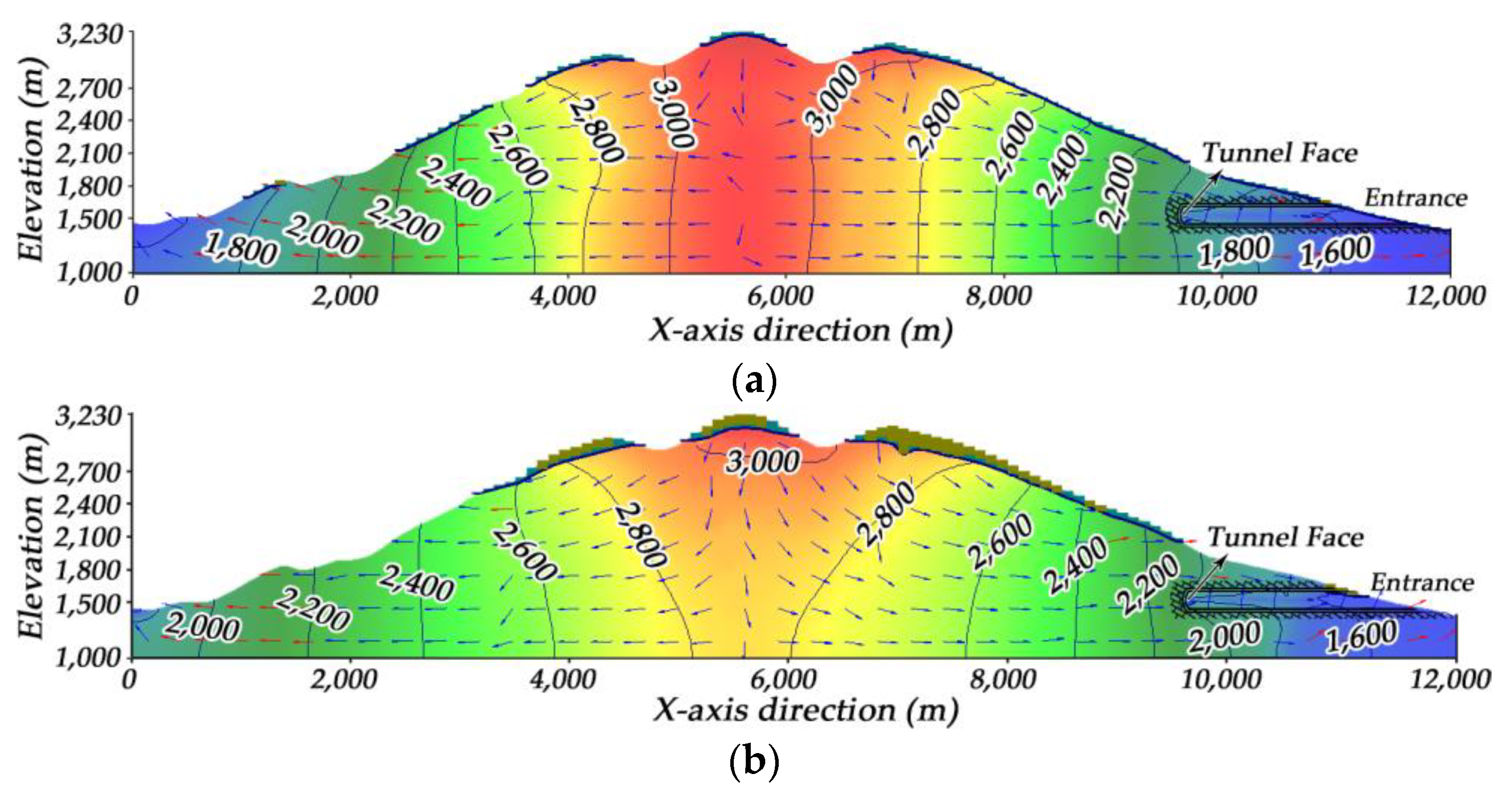 Sustainability 11 02329 g010