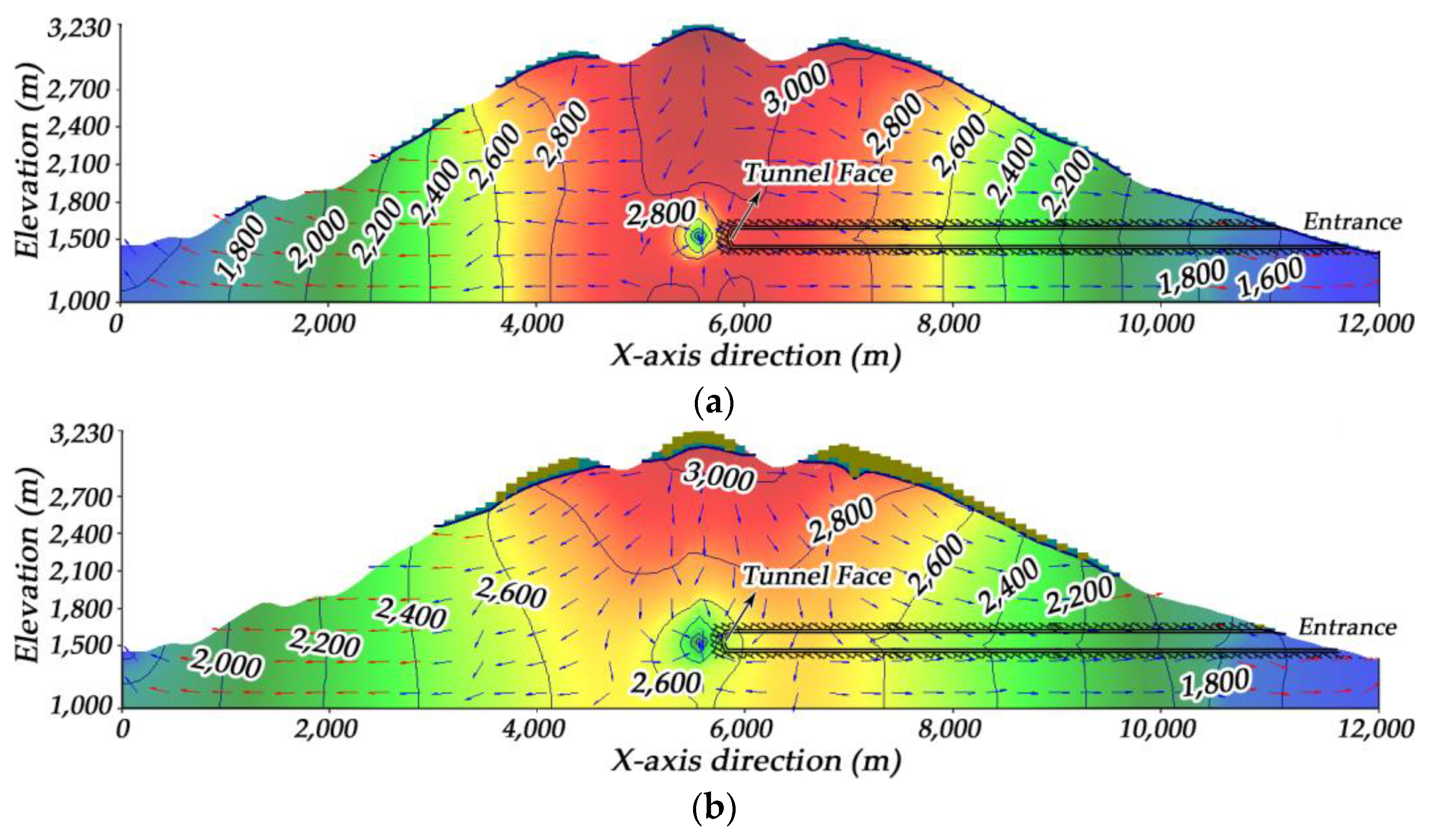 Sustainability 11 02329 g012