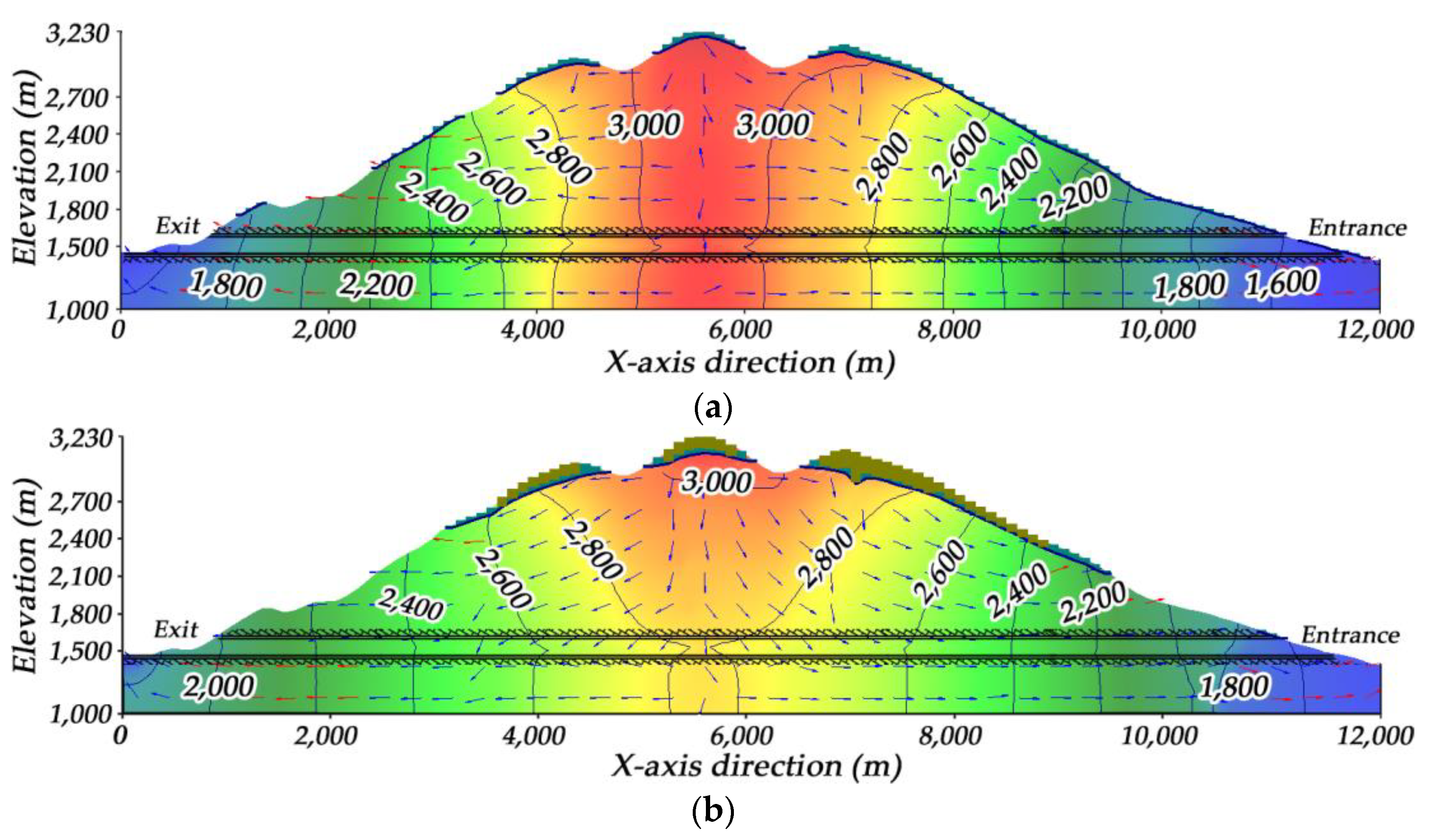 Sustainability 11 02329 g015