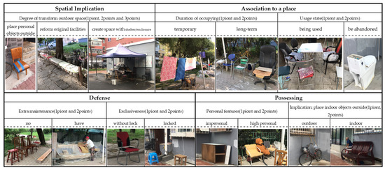 Sustainability Free Full Text Territorial Cognition Behavior