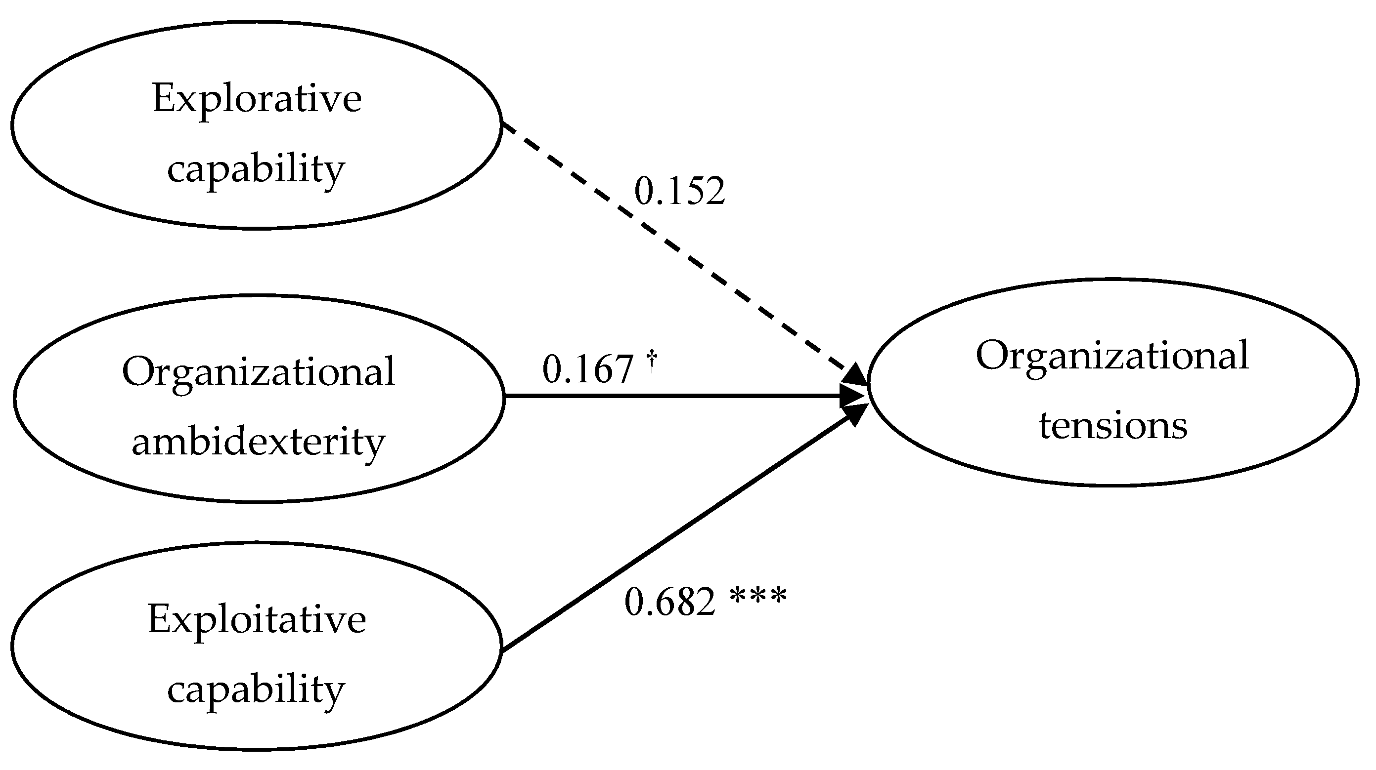 Sustainability 11 02334 g002 Sustainability 11 02334 g002