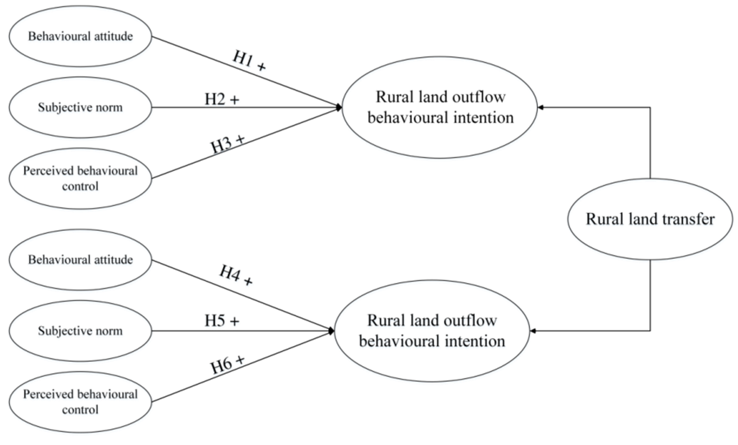 Sustainability 11 02338 g002 Sustainability 11 02338 g002