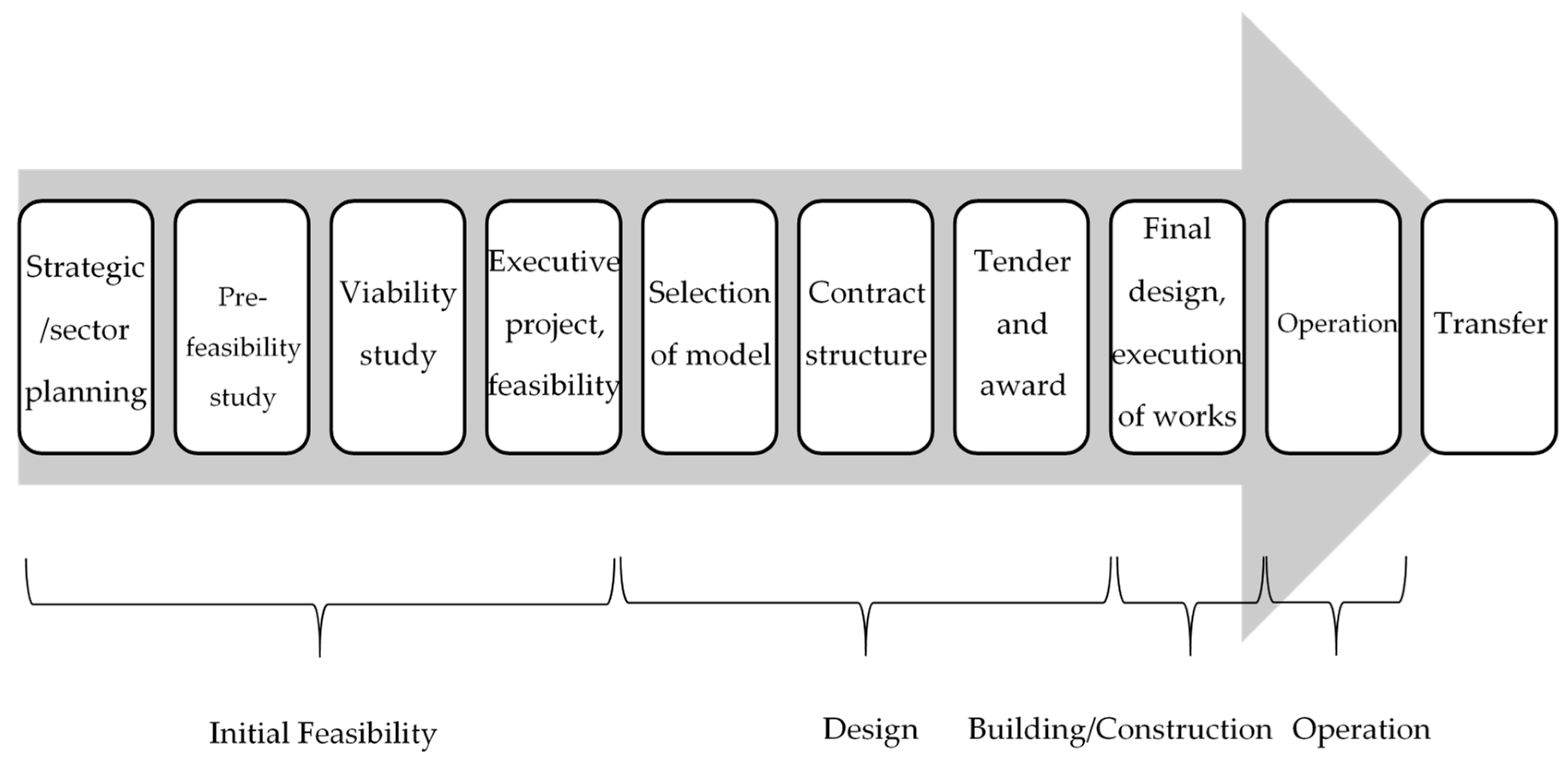 Sustainability  Free Full-Text  EASIER: An Evaluation Model for