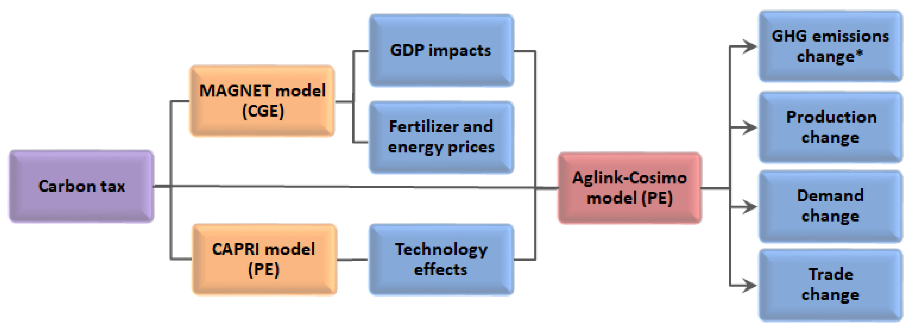 Sustainability 11 02349 g002 Sustainability 11 02349 g002