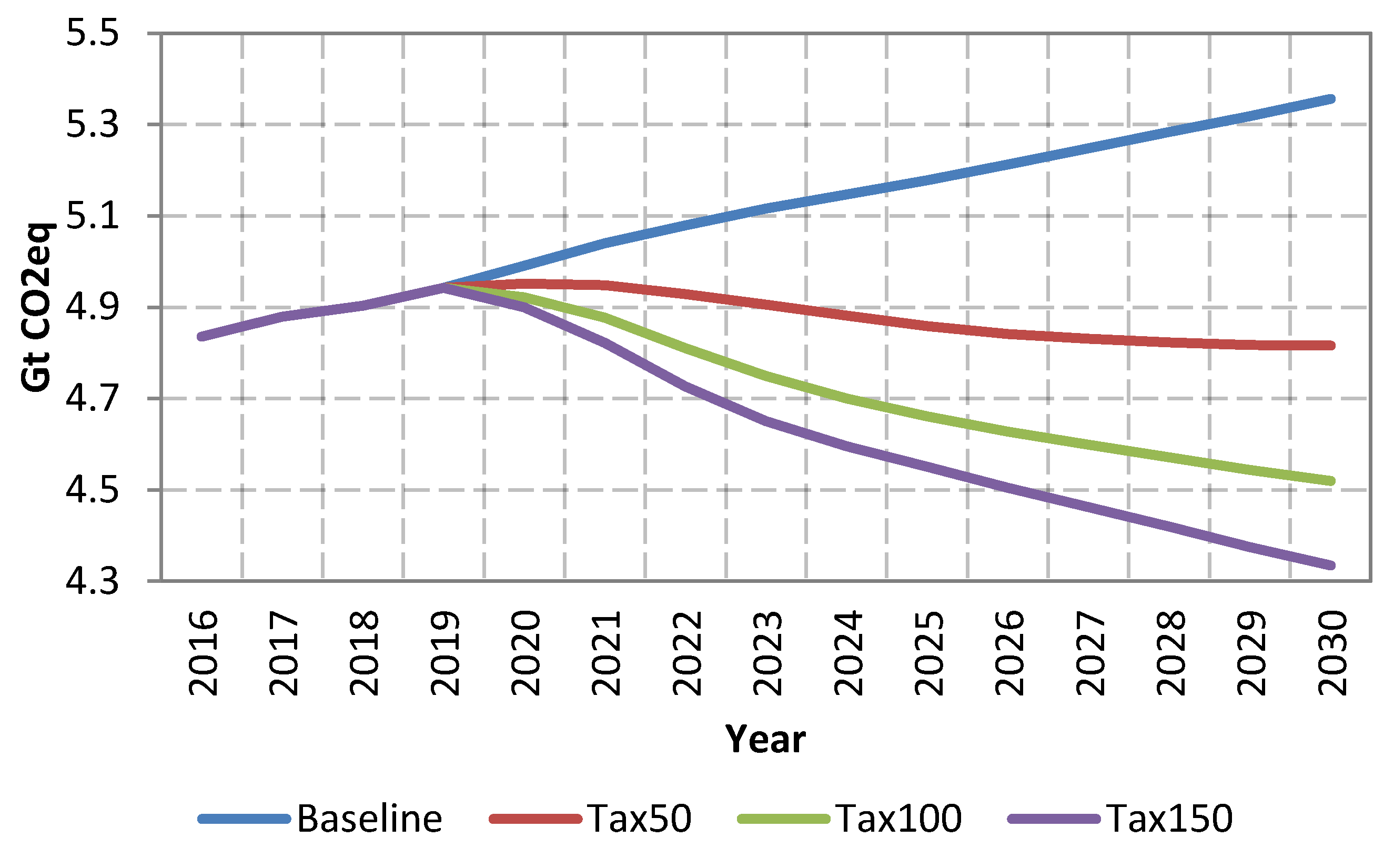 Sustainability 11 02349 g003 Sustainability 11 02349 g003