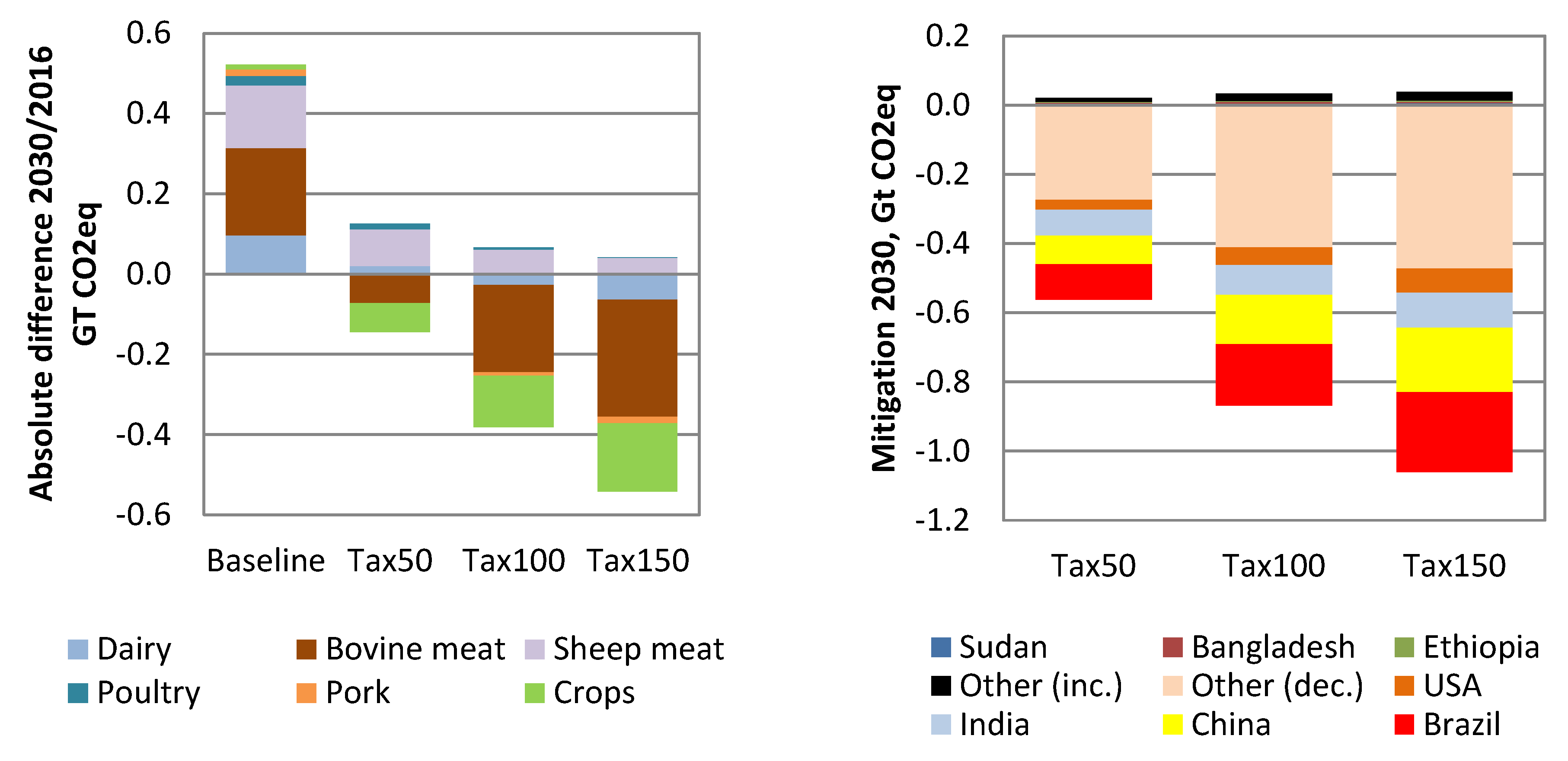 Sustainability 11 02349 g005 Sustainability 11 02349 g005