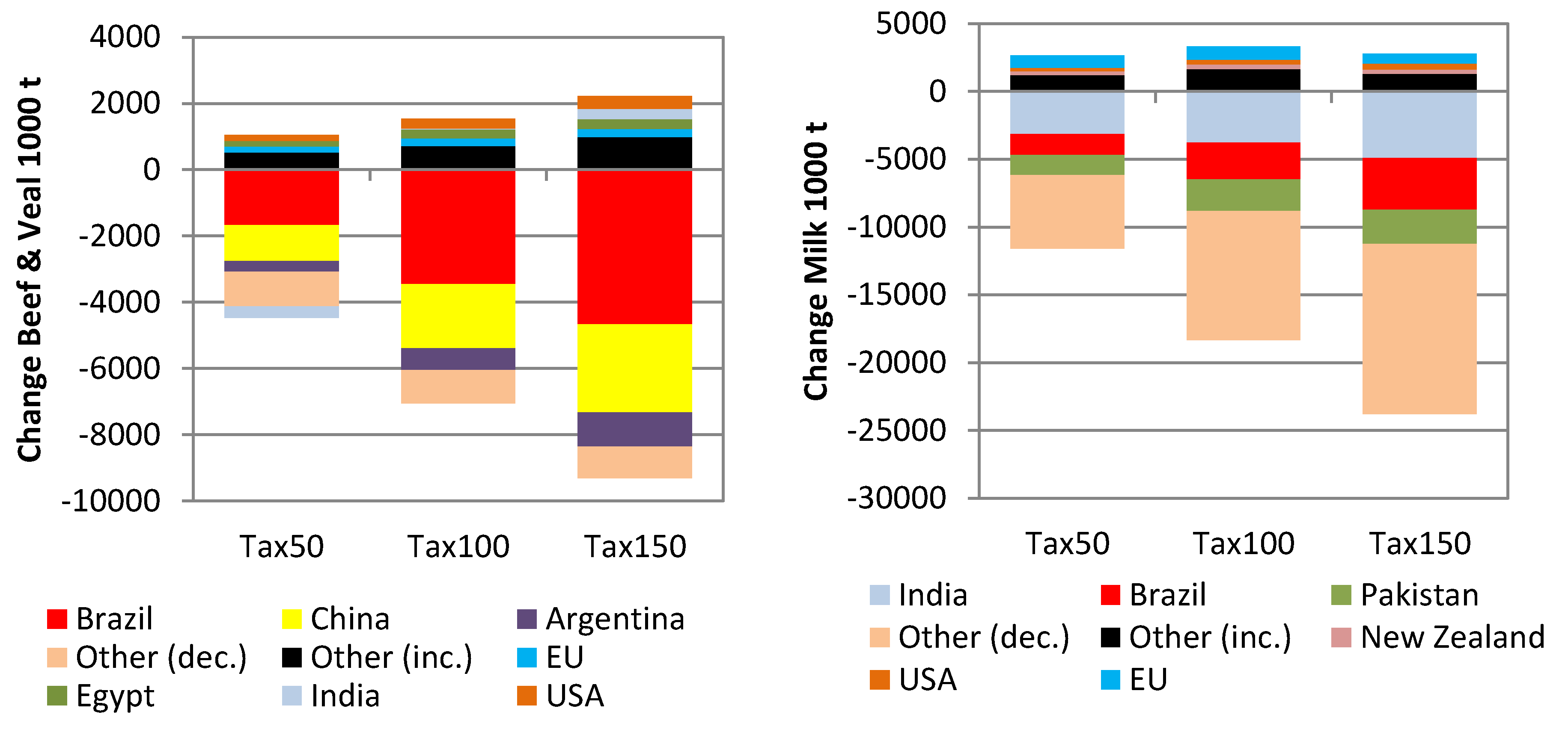 Sustainability 11 02349 g006 Sustainability 11 02349 g006