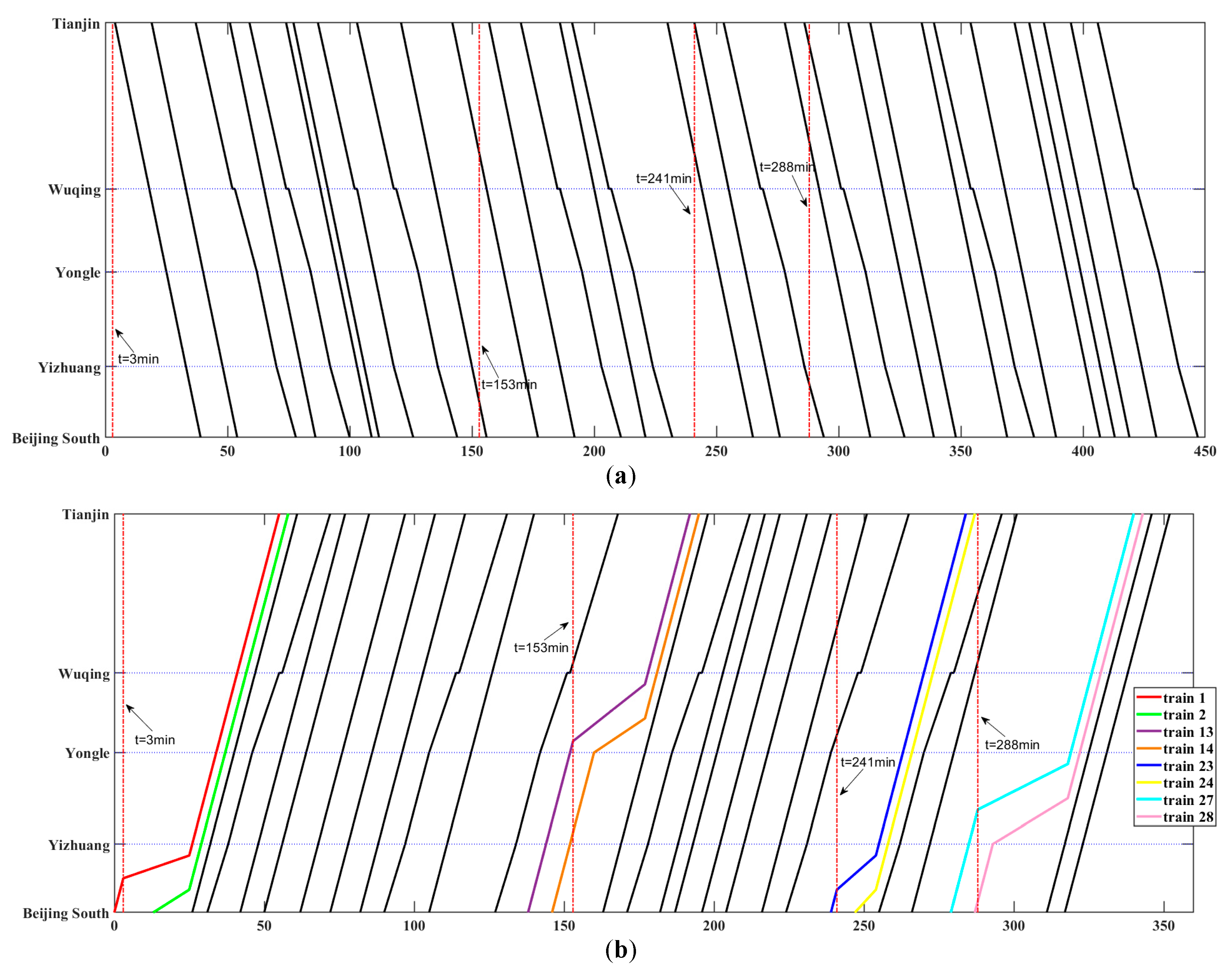 Sustainability 11 02351 g010