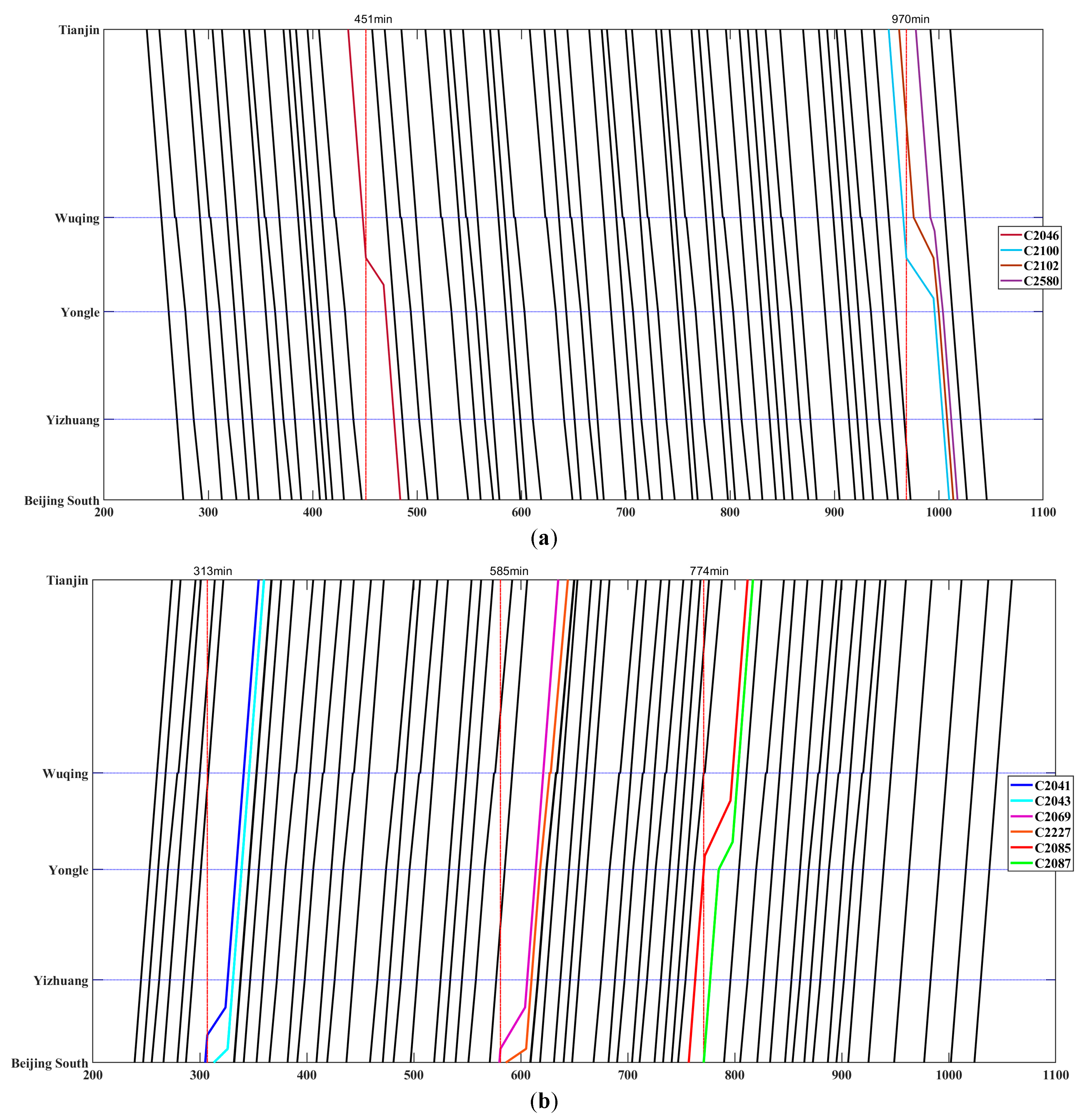 Sustainability 11 02351 g012