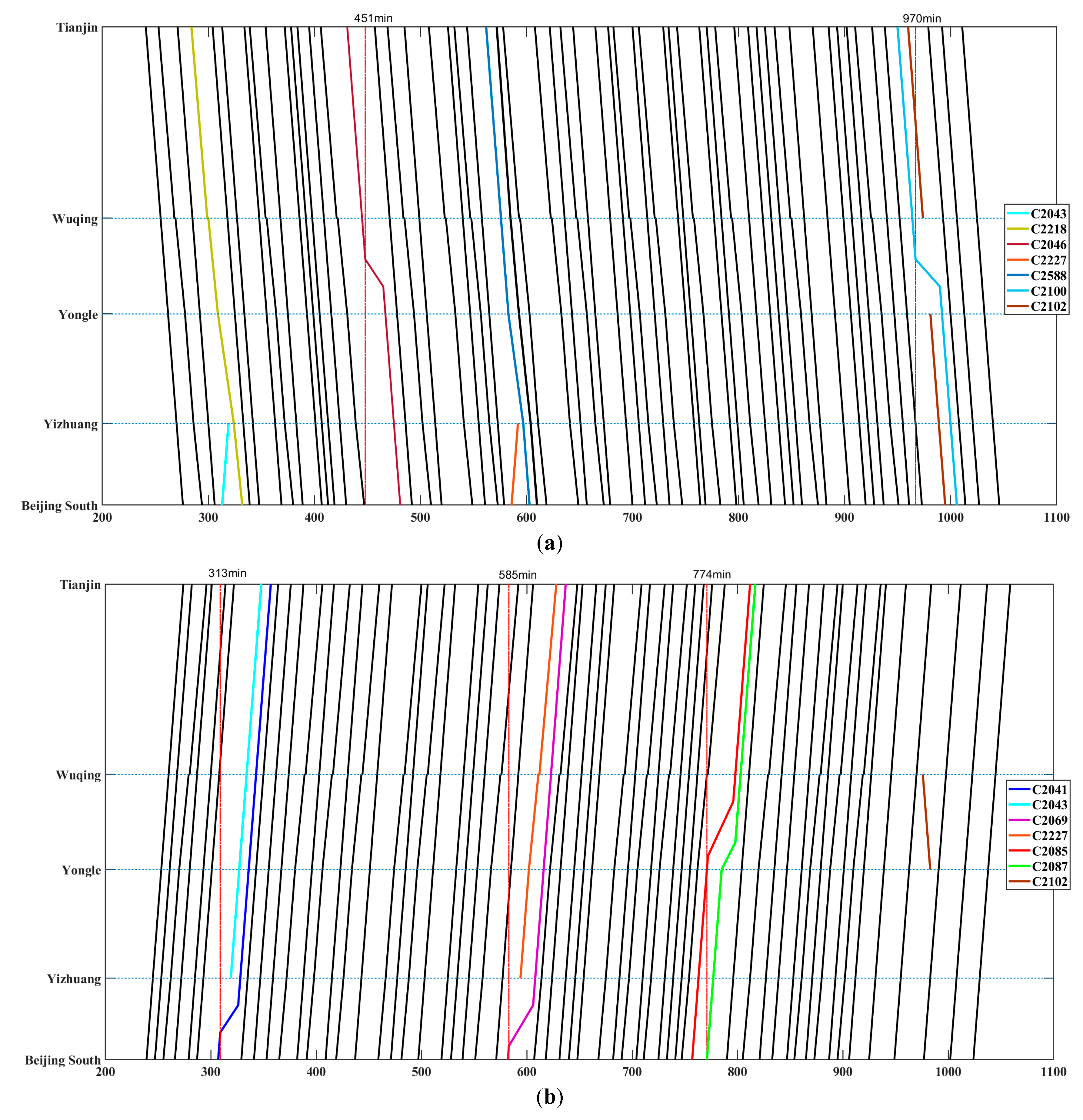 Sustainability 11 02351 g013