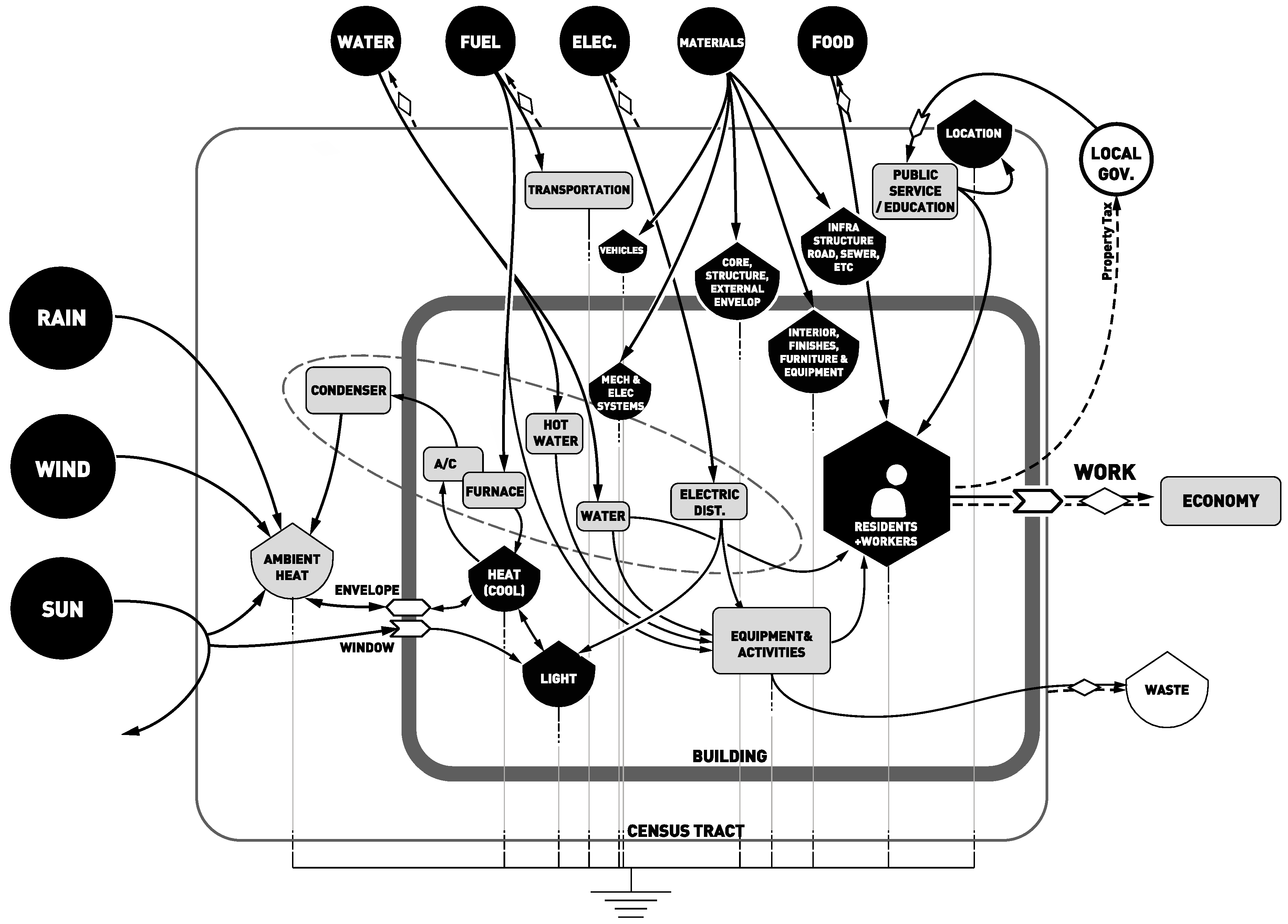 Sustainability 11 02352 g001