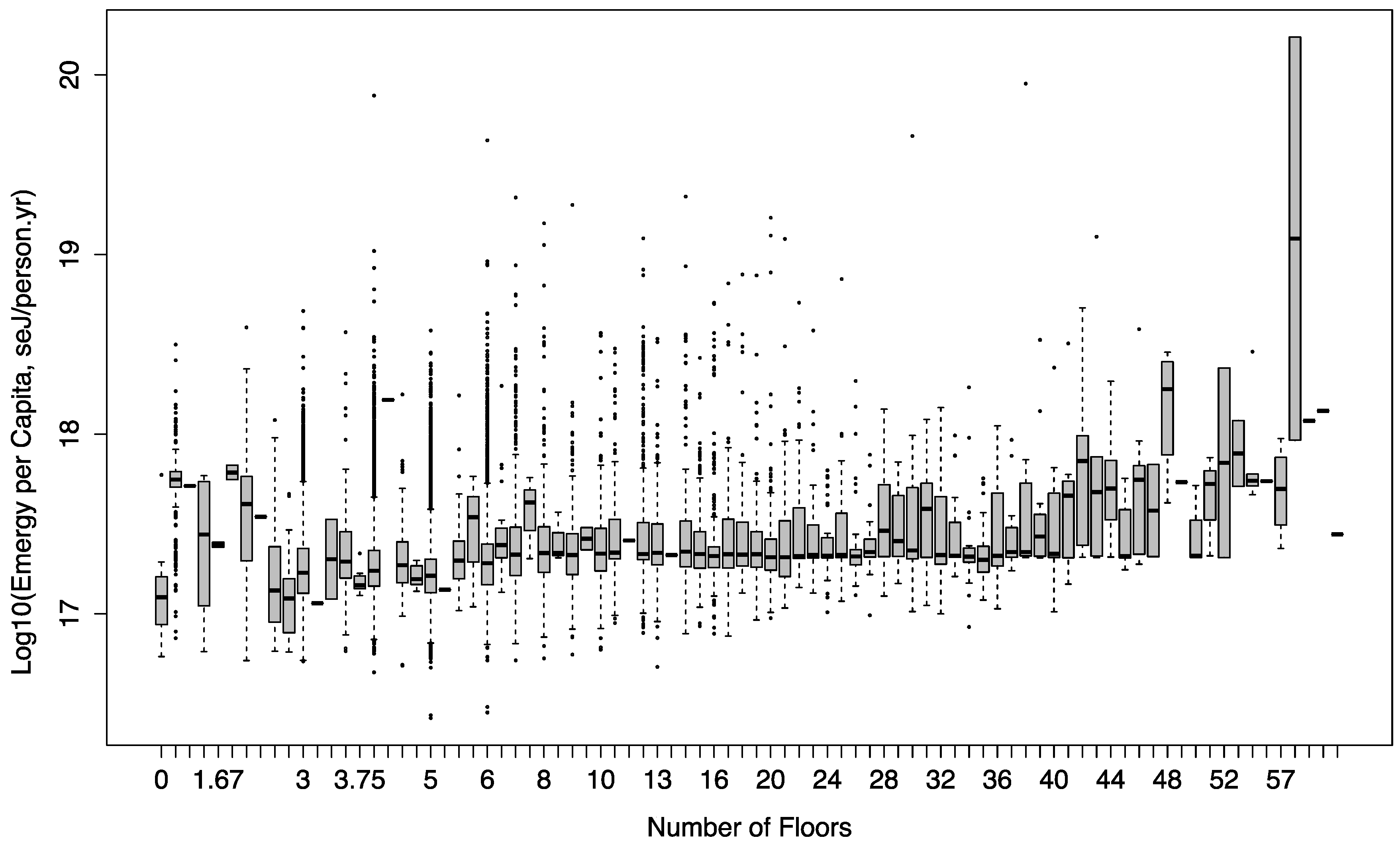 Sustainability 11 02352 g003
