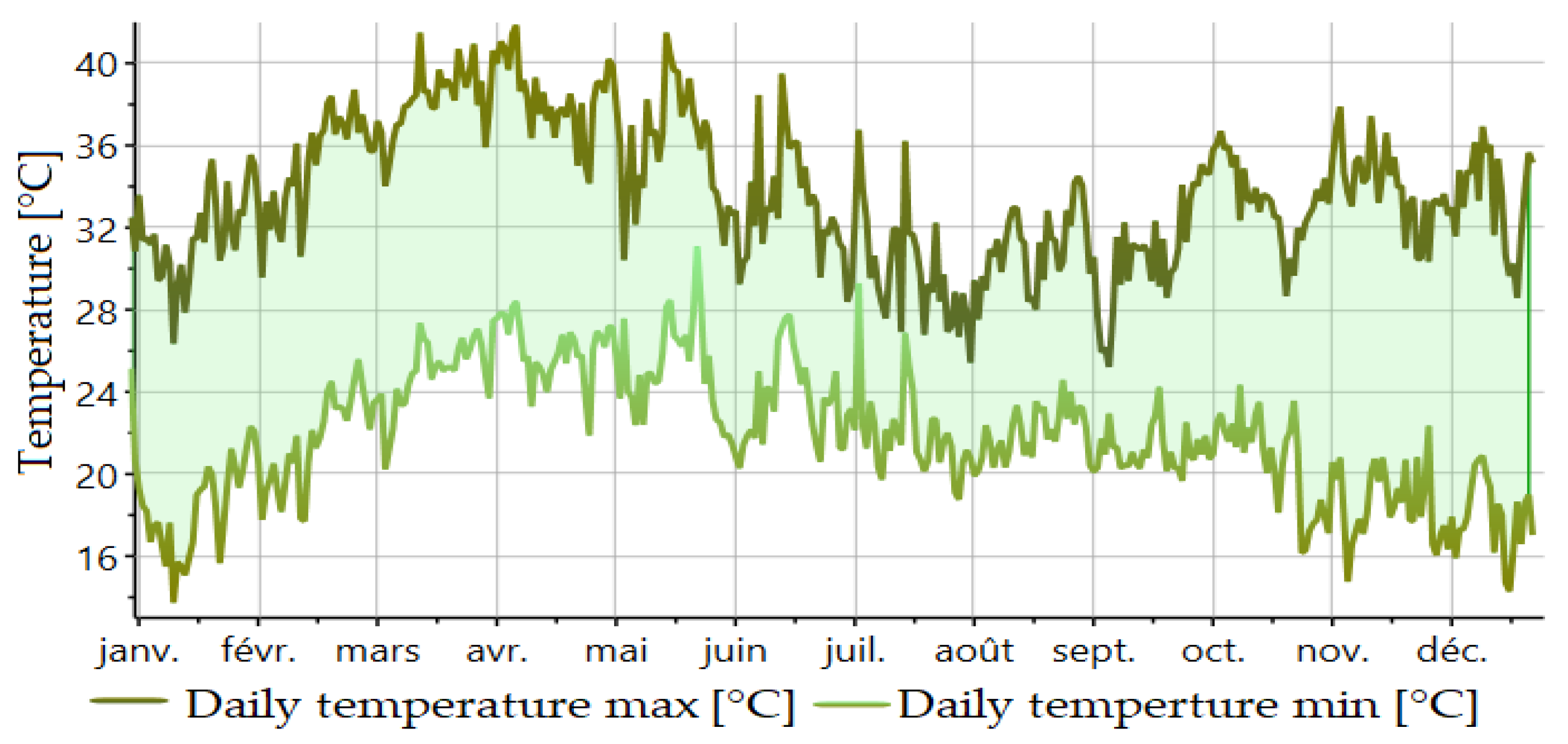 Sustainability 11 02356 g003 550