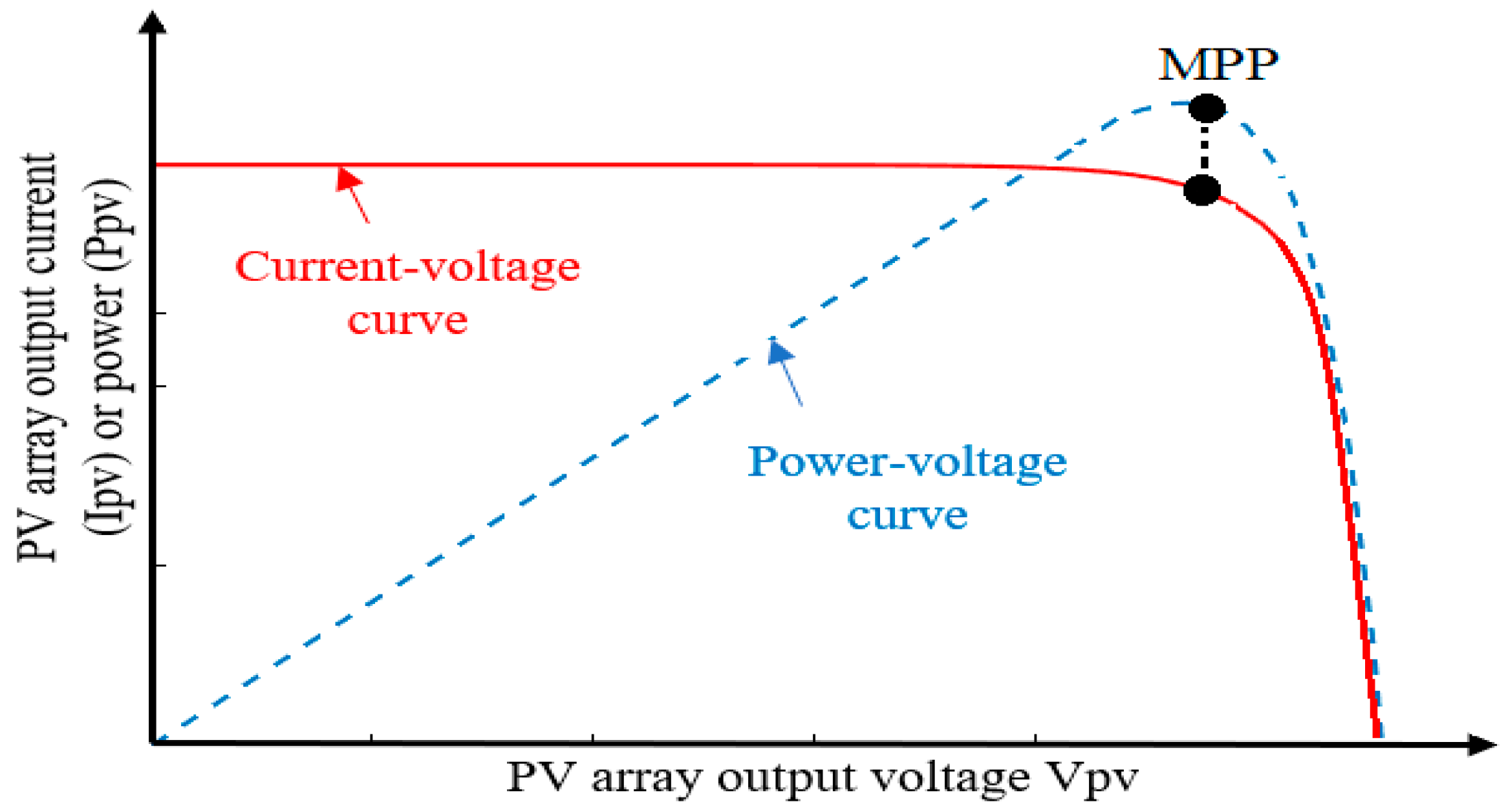 Sustainability 11 02356 g004 550
