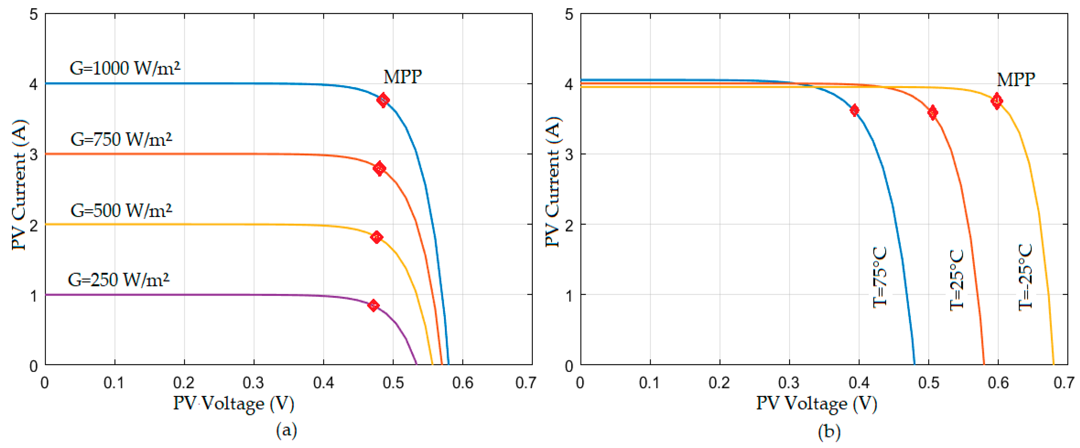 Sustainability 11 02356 g005 550