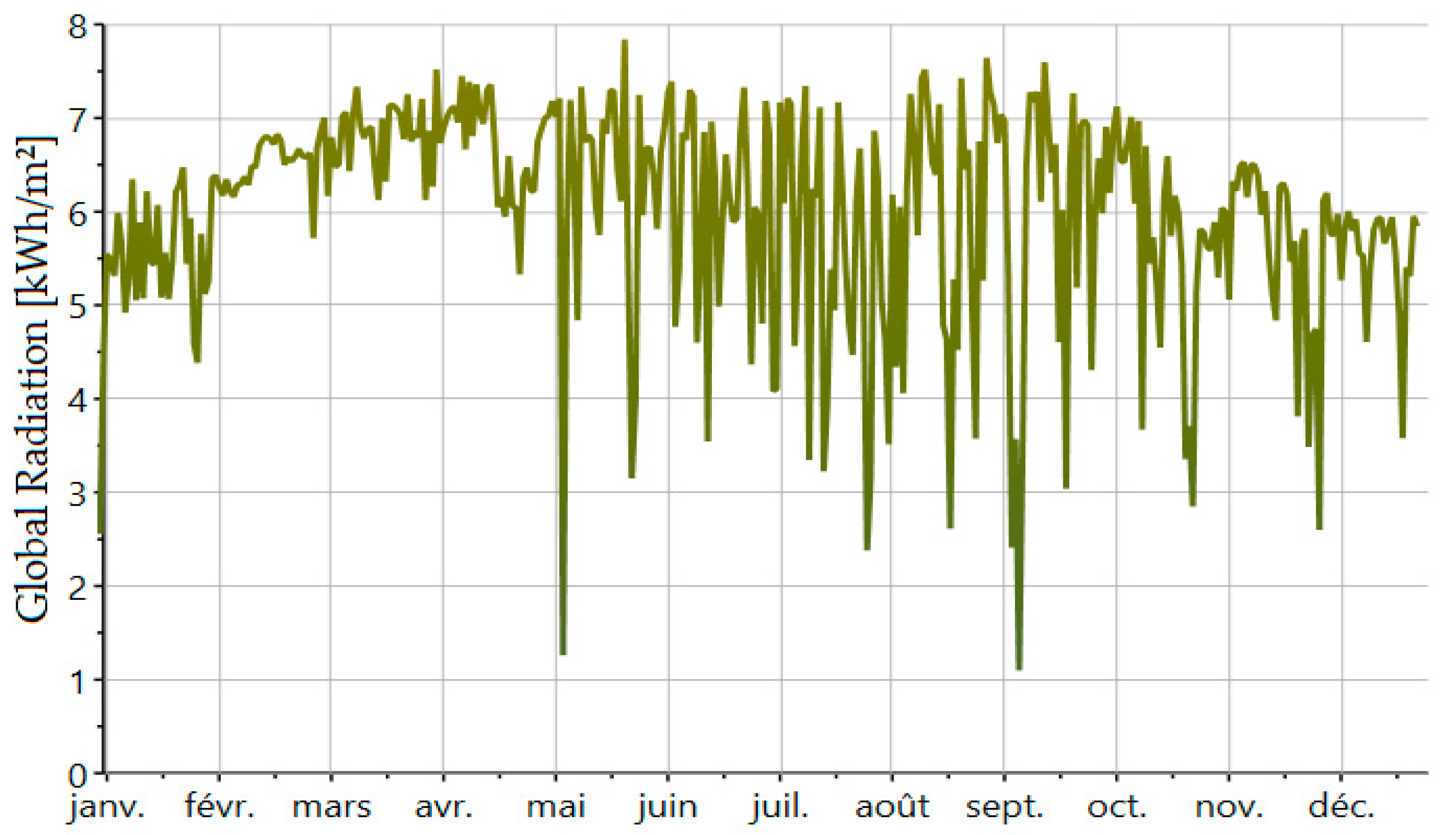 Sustainability 11 02356 g007 550