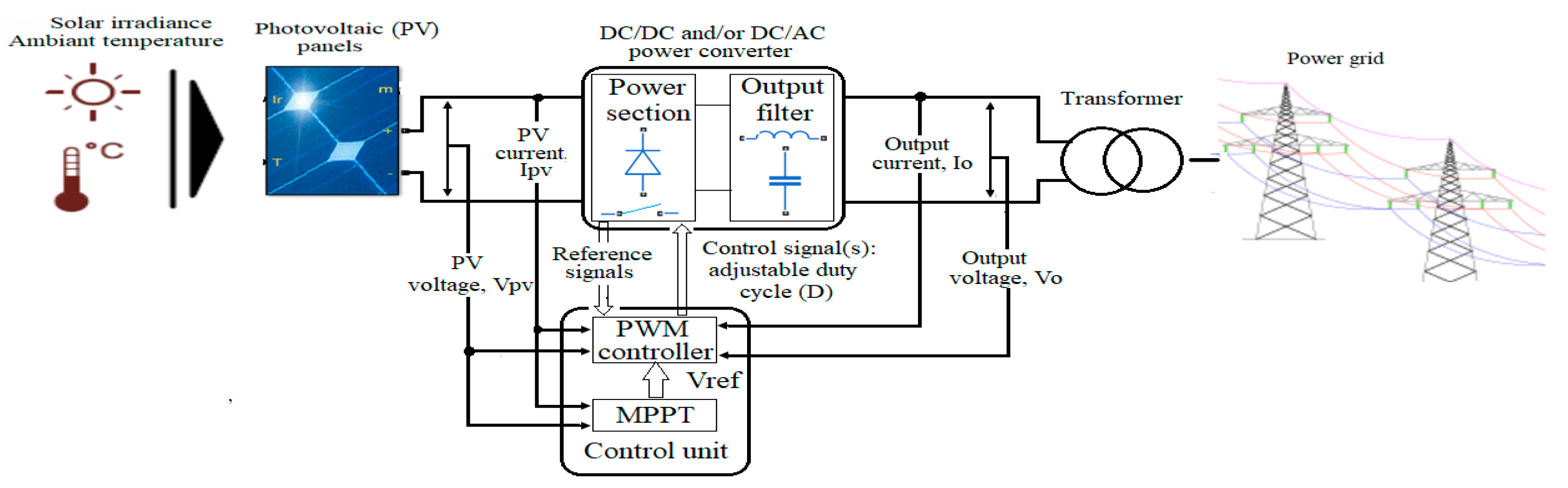Sustainability 11 02356 g009 550