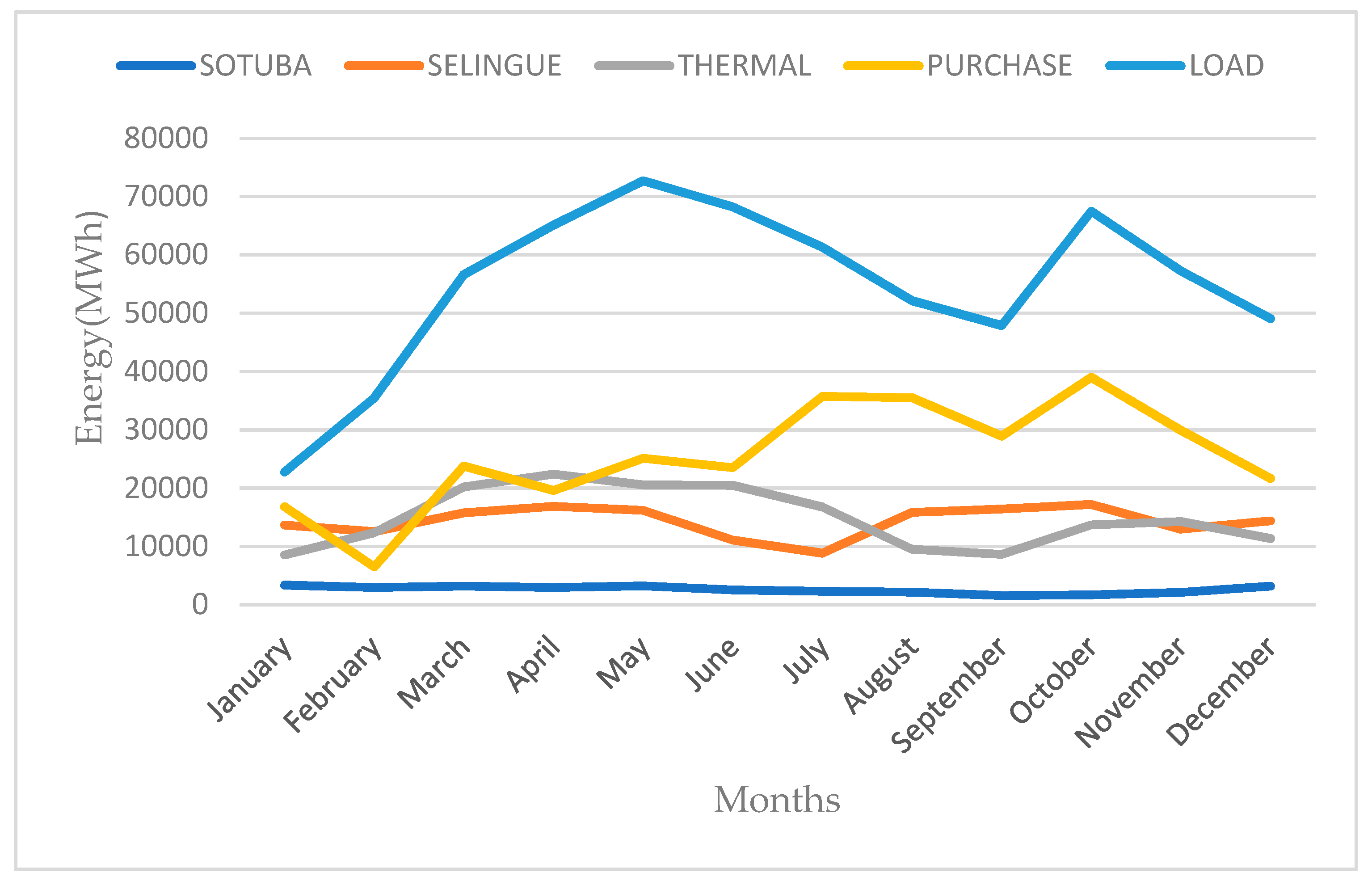 Sustainability 11 02356 g011 550