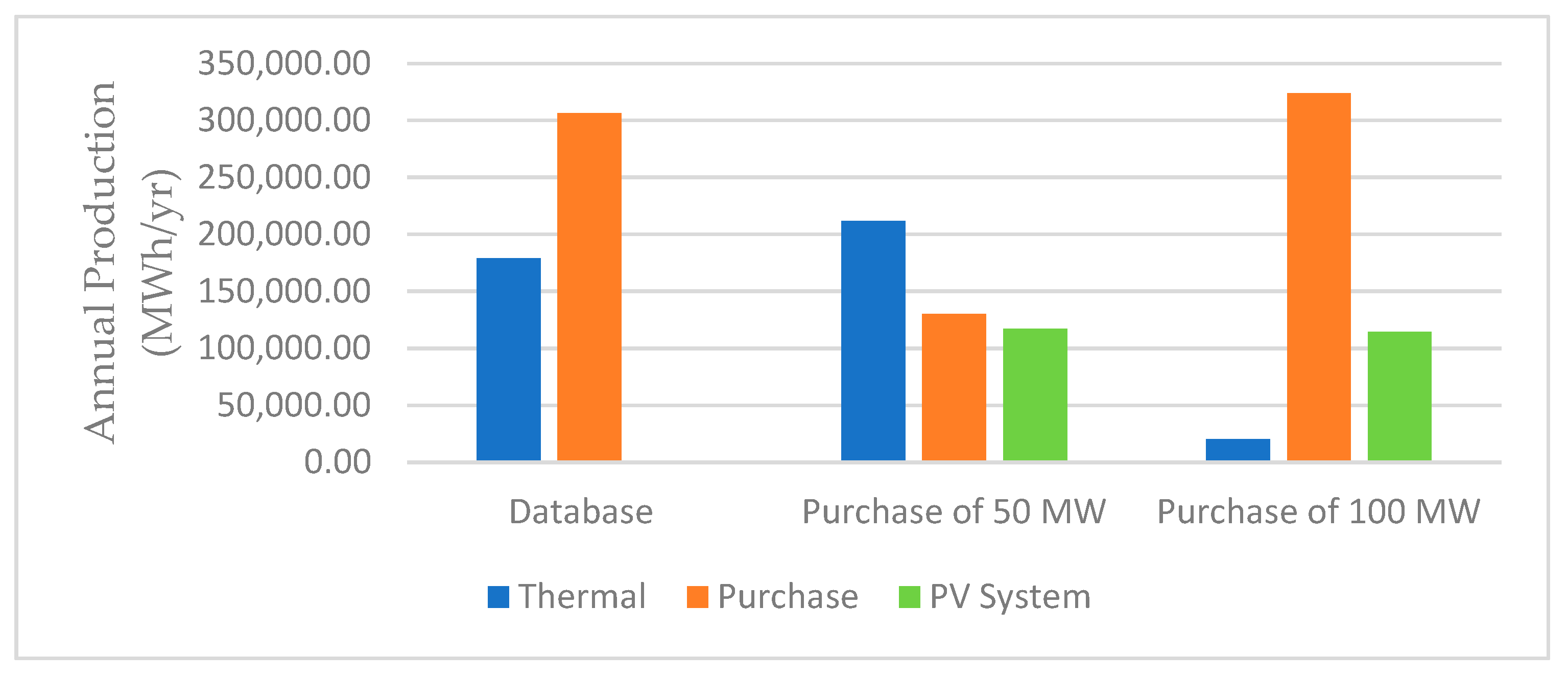 Sustainability 11 02356 g013 550