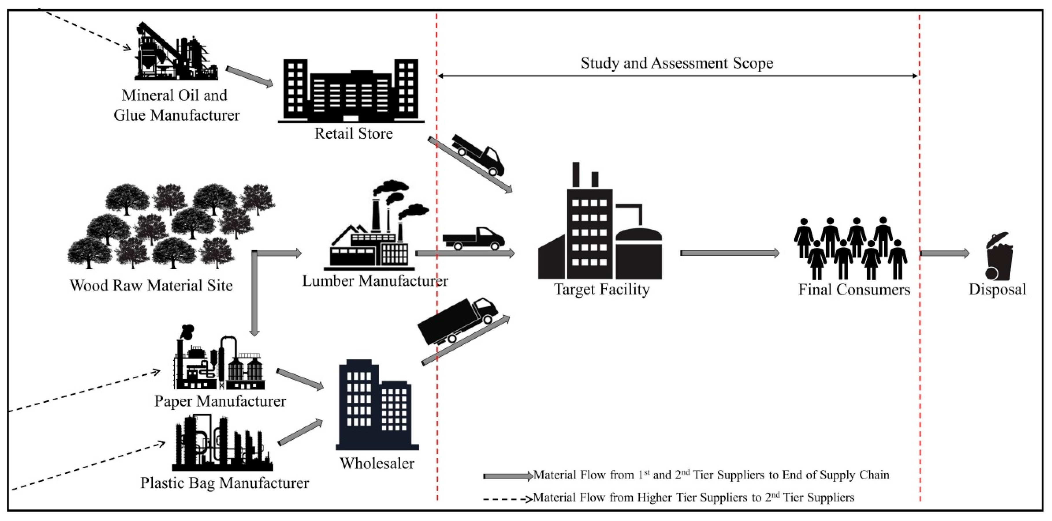Sustainability 11 02361 g003