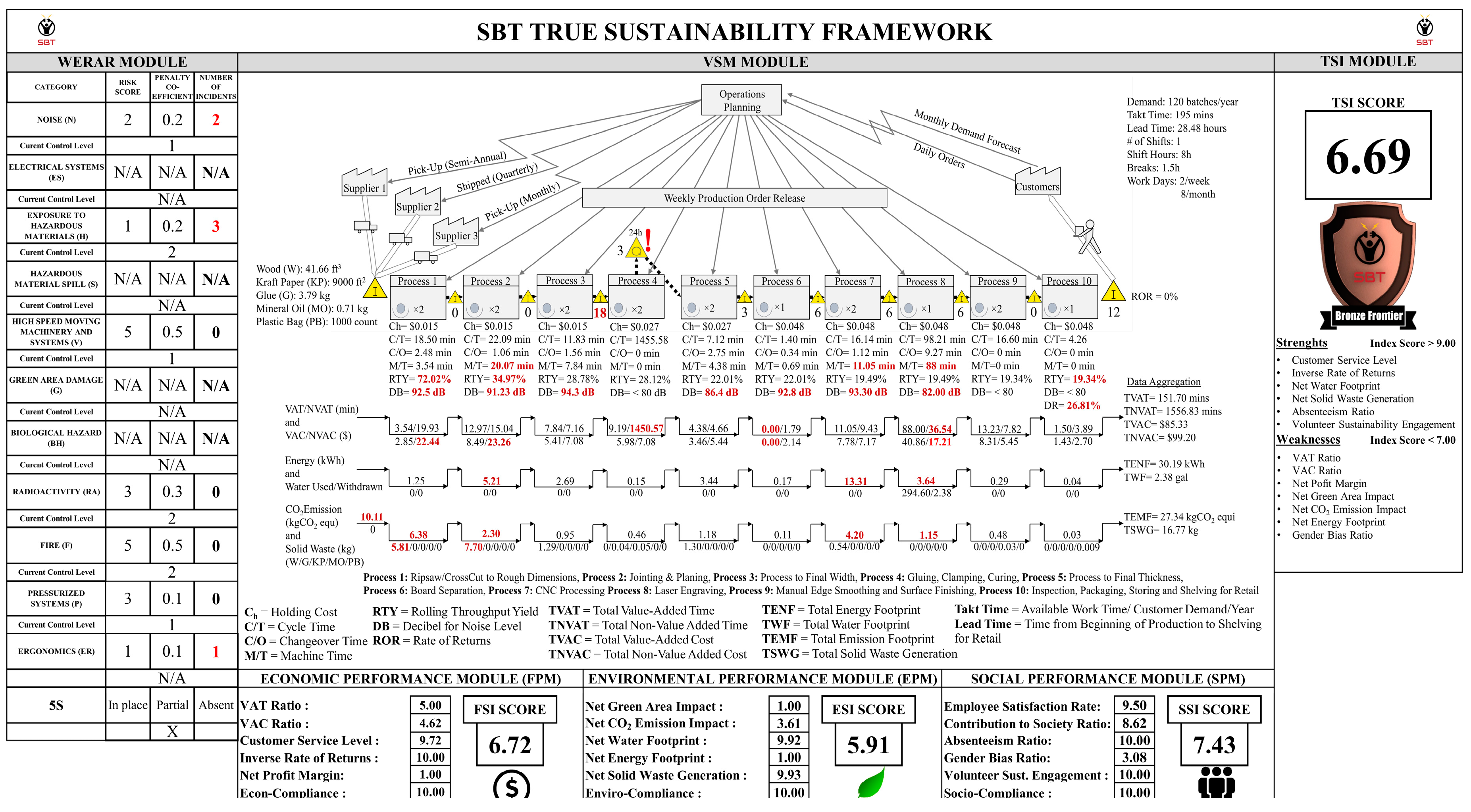 Sustainability 11 02361 g005